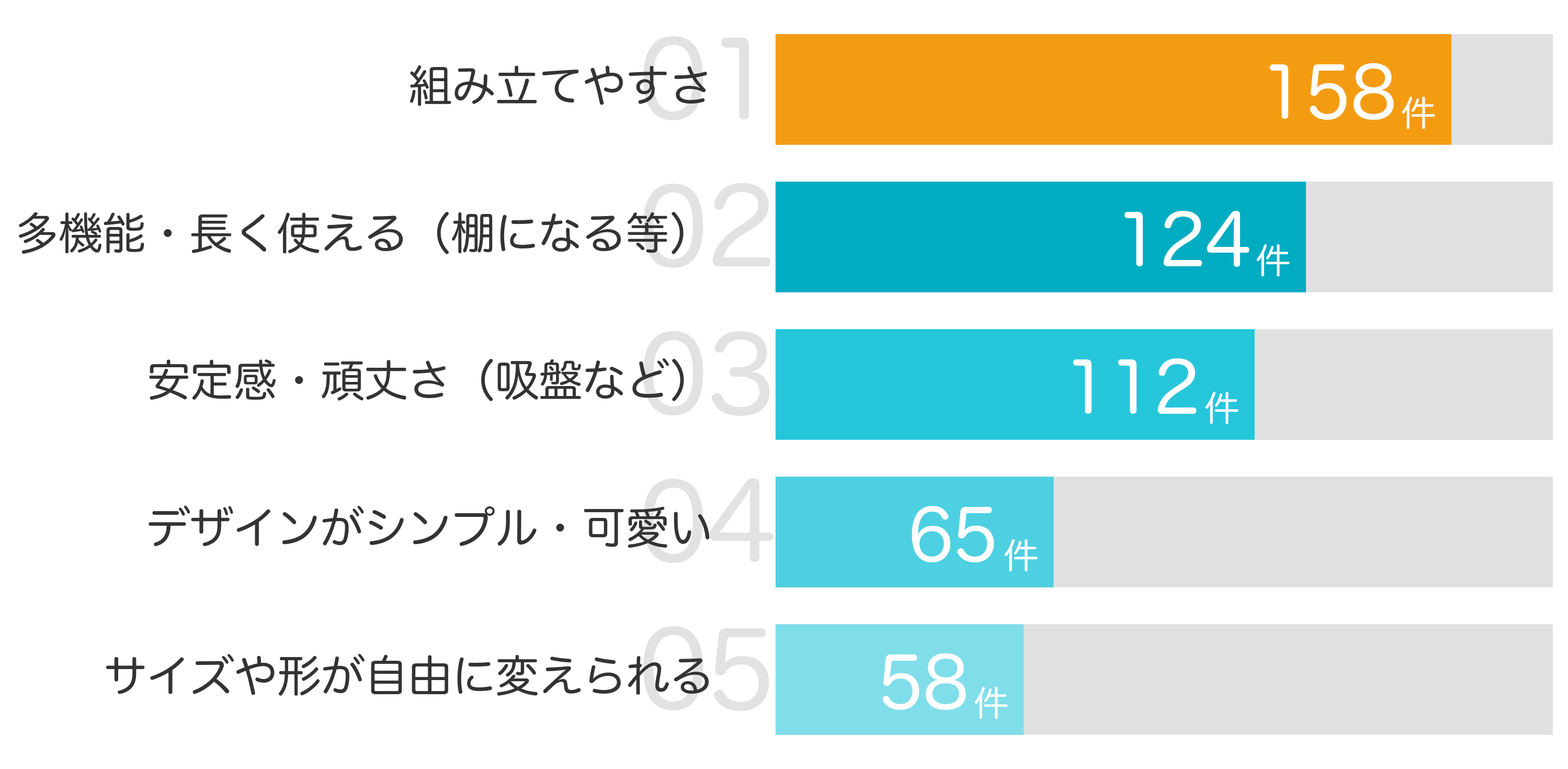 みんなが「買ってよかった」と答えたポイント TOP5