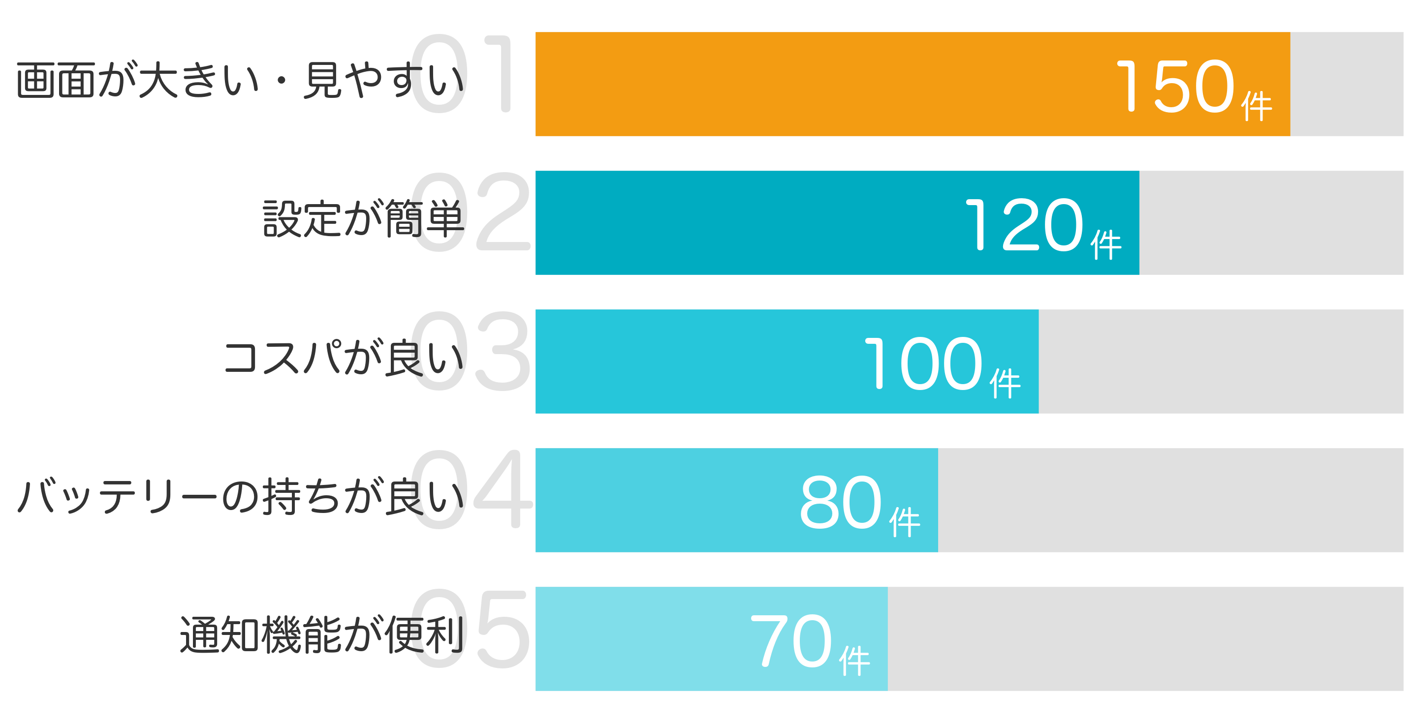 みんなが「買ってよかった」と答えたポイント TOP5