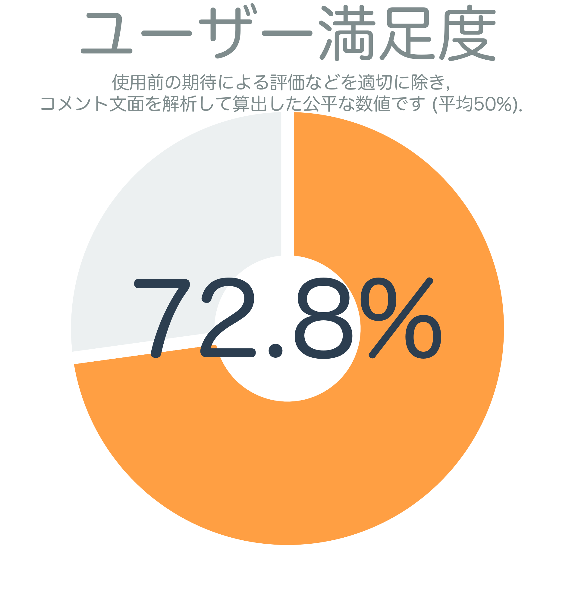 ユーザー満足度