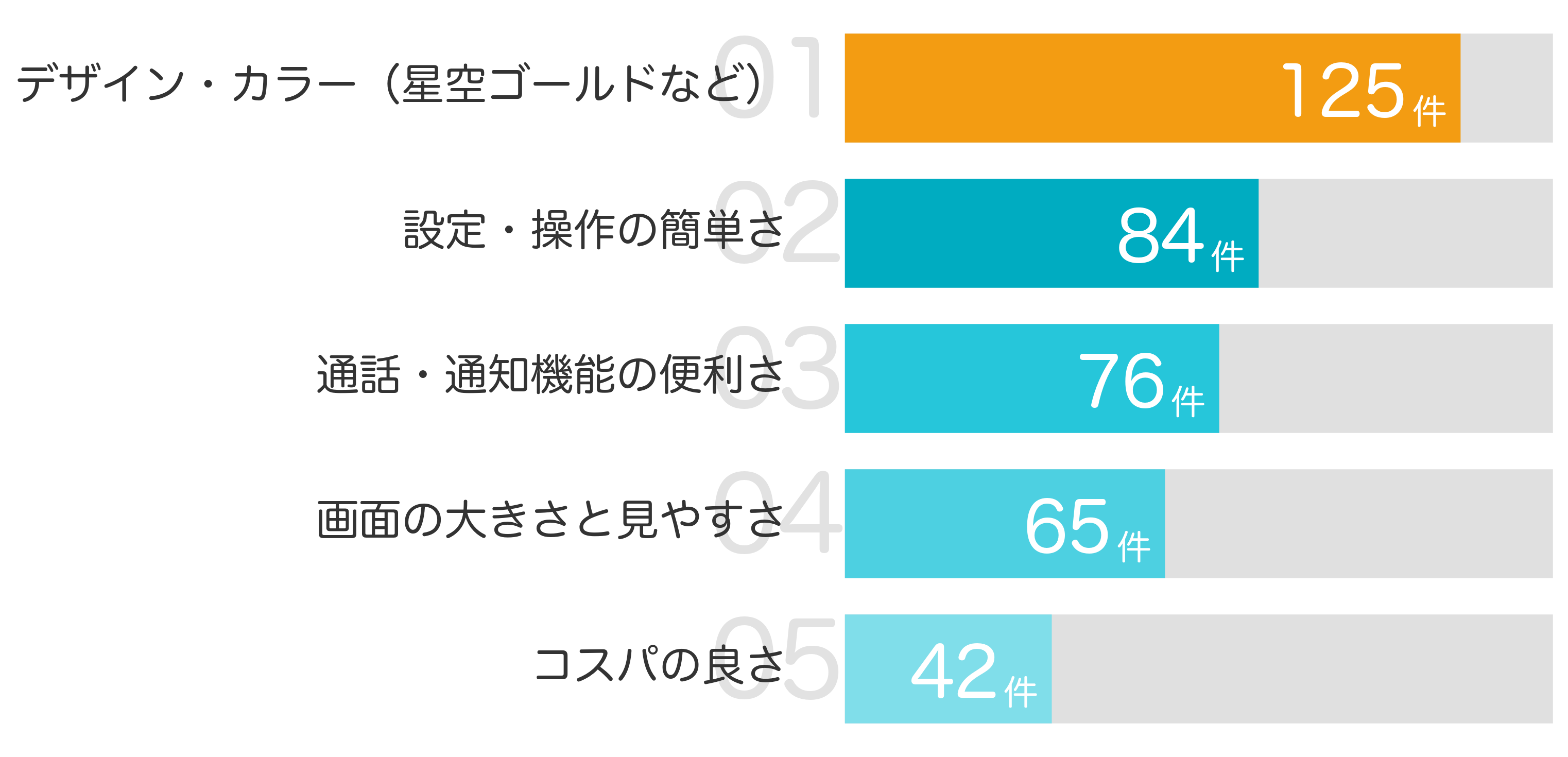 みんなが買ってよかったと答えたポイント TOP5