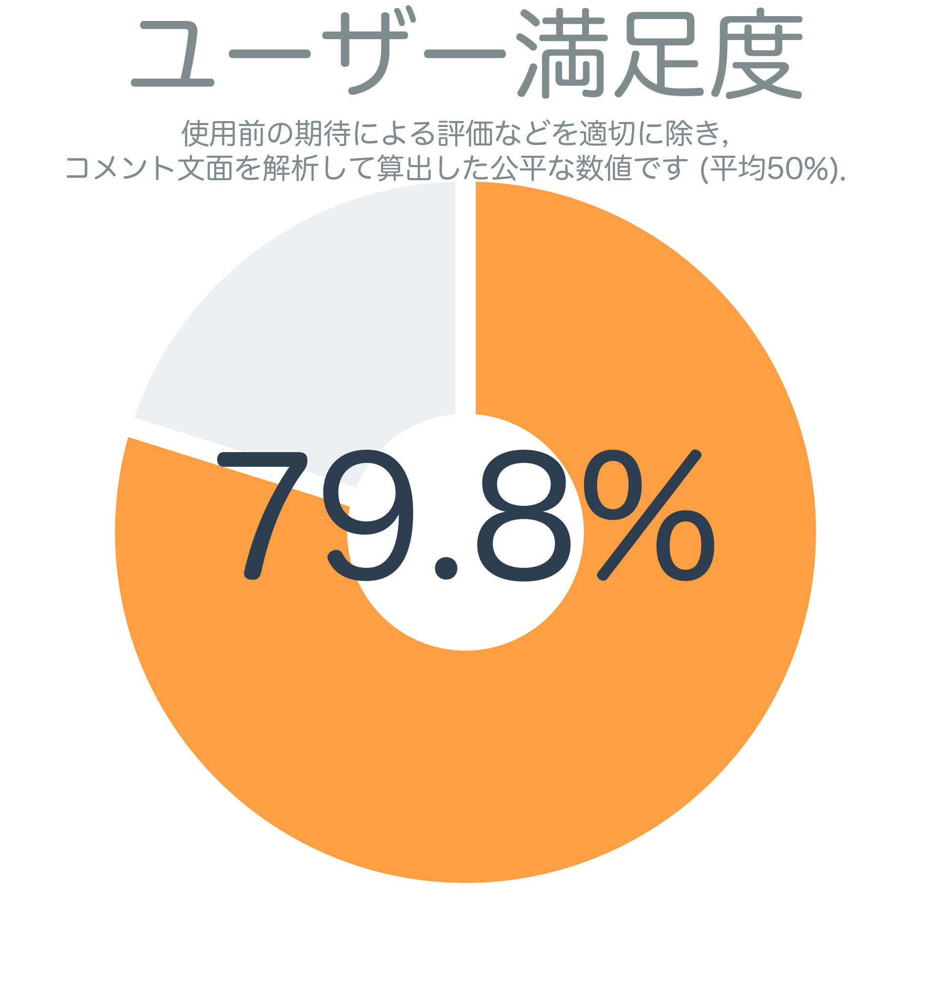 ユーザー満足度