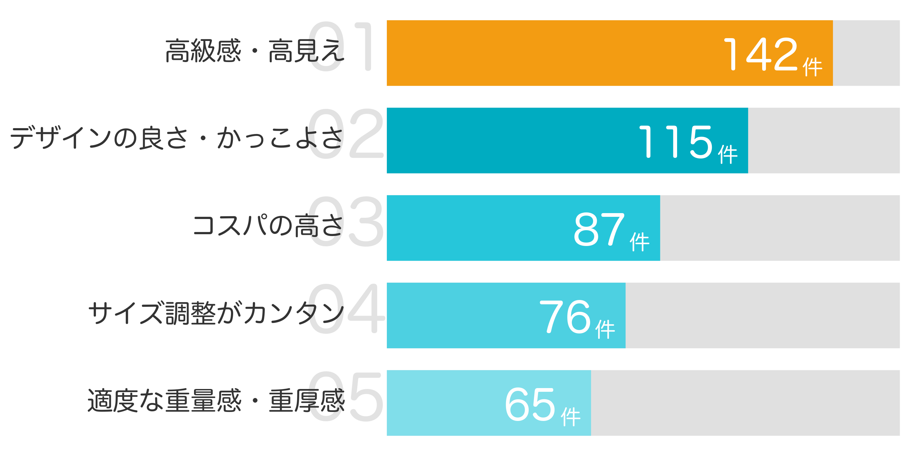 みんなが「買ってよかった」と答えたポイント TOP5