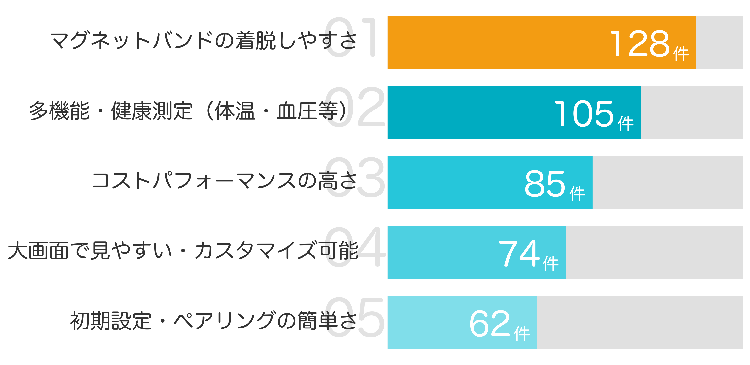 みんなが「買ってよかった」と答えたポイント TOP5