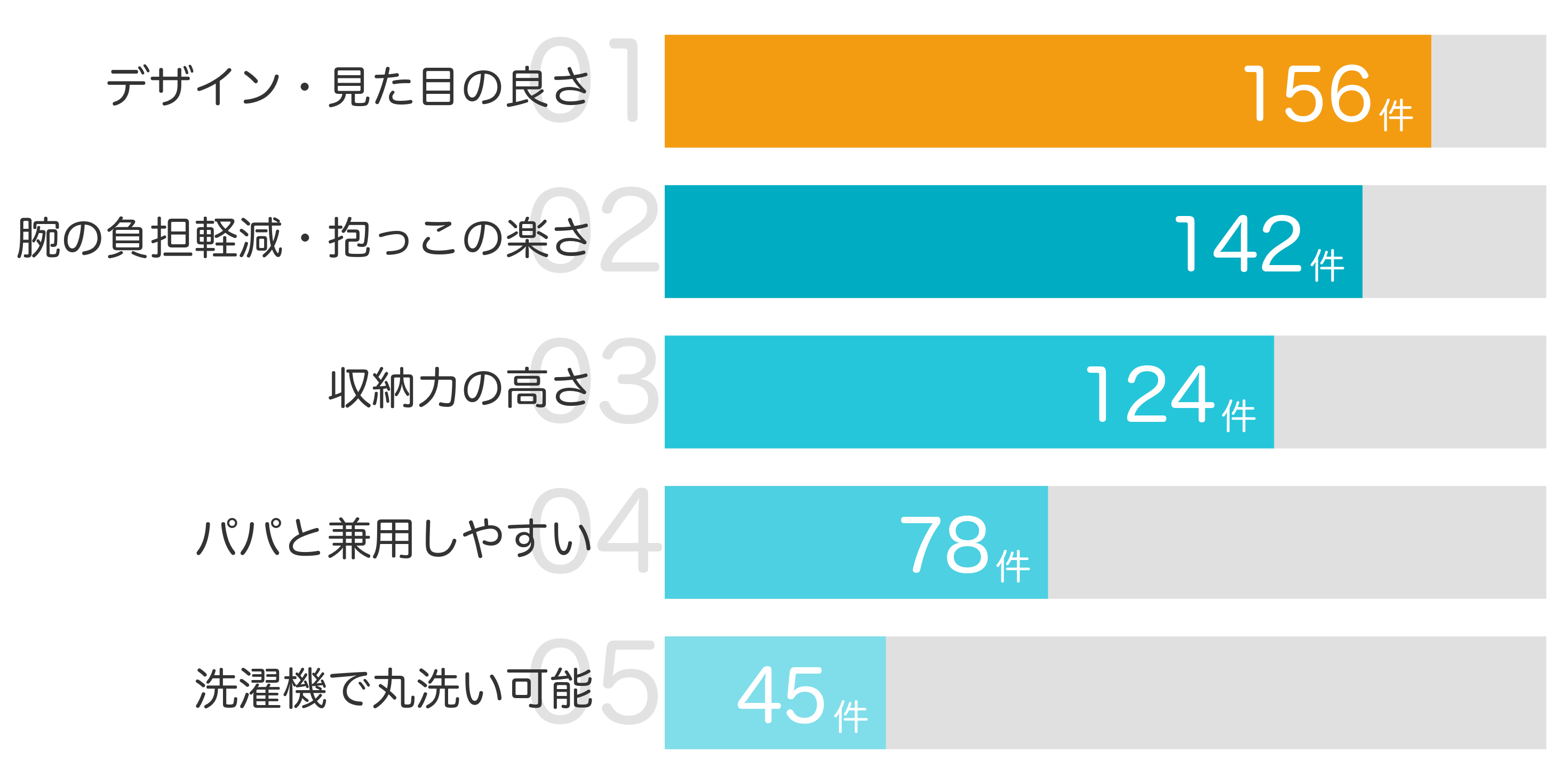 みんなが「買ってよかった」と答えたポイント TOP5
