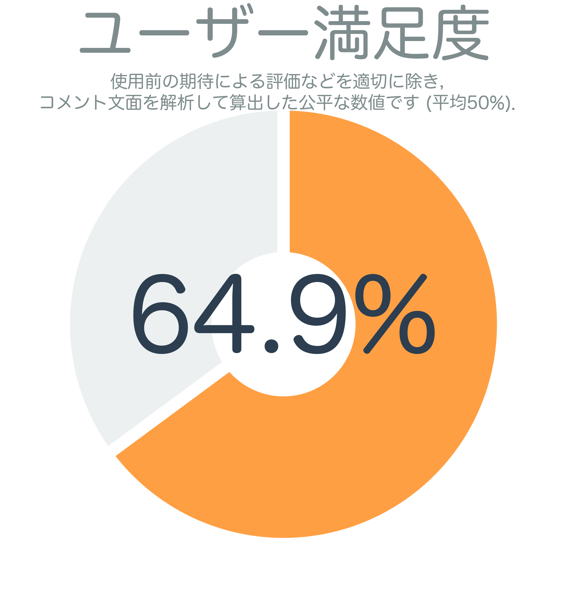 ユーザー満足度