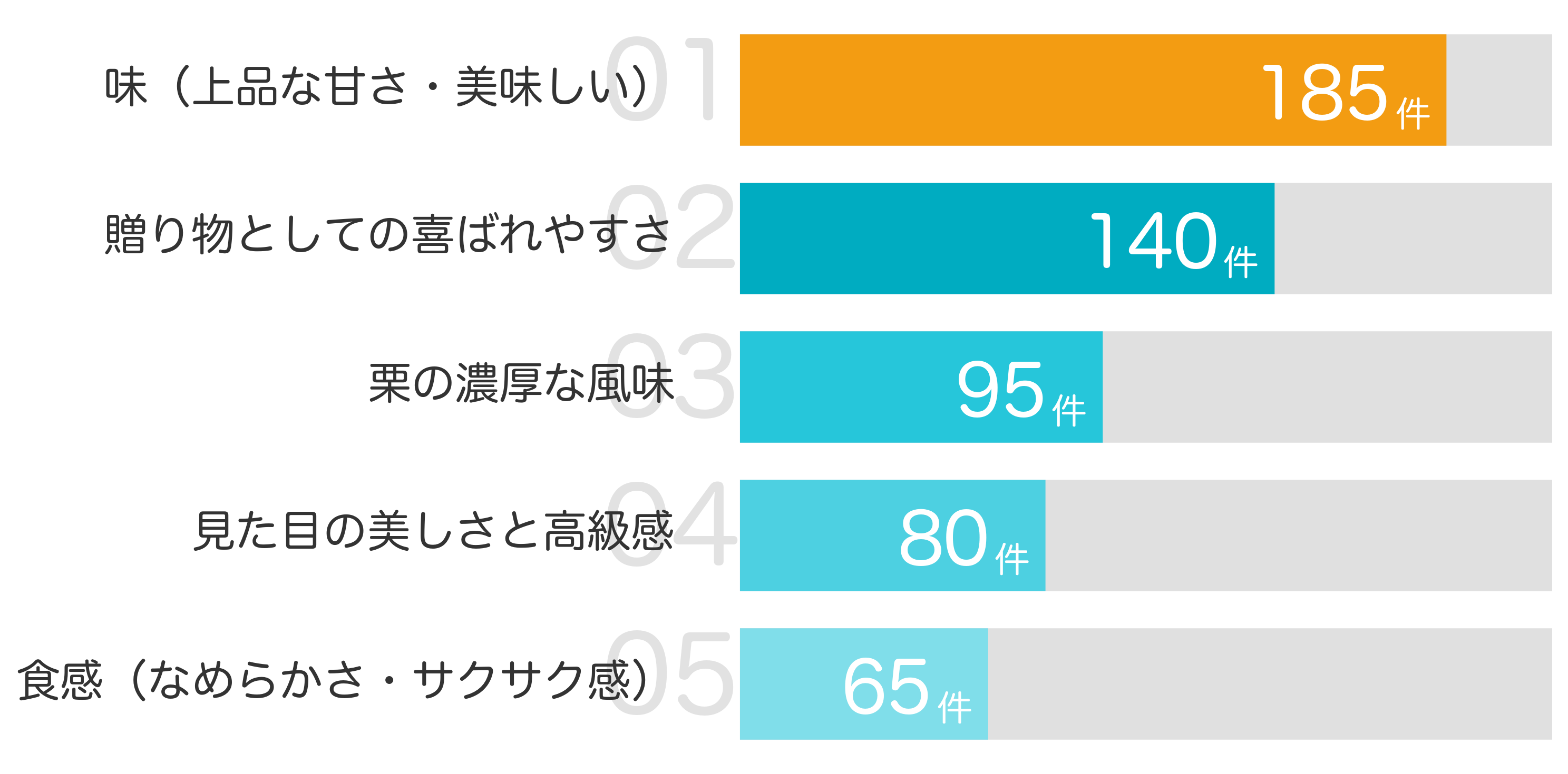 みんなが「買ってよかった」と答えたポイント TOP5