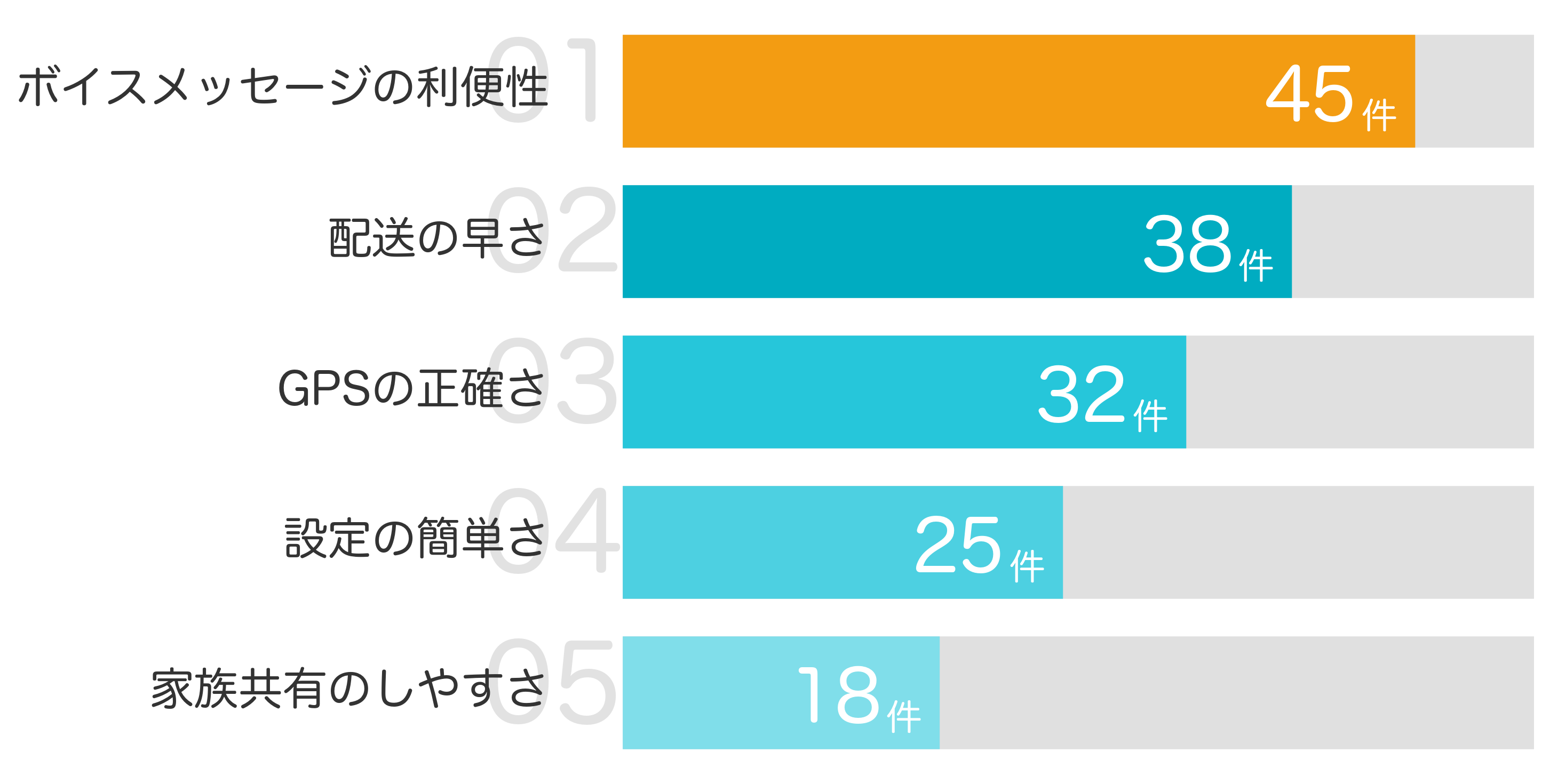みんなが「買ってよかった」と答えたポイント TOP5