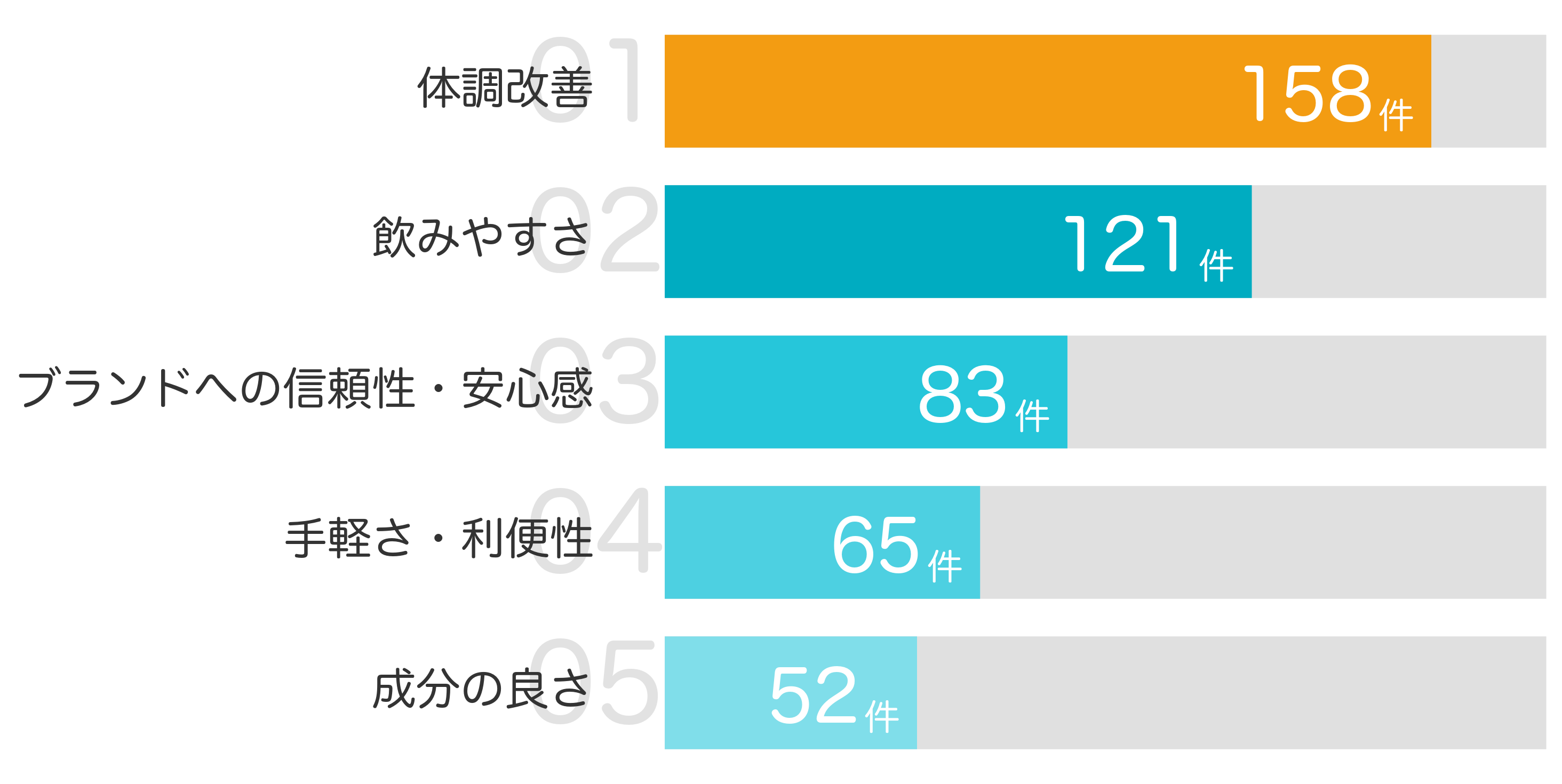みんなが「買ってよかった」と答えたポイント TOP5