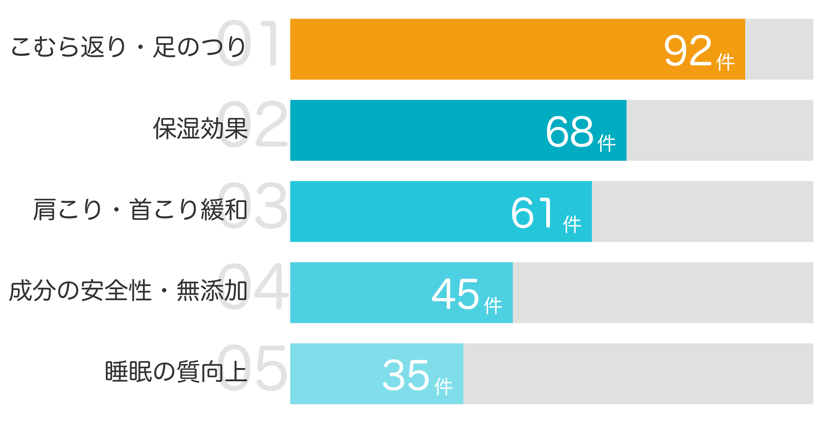 みんなが買ってよかったと答えたポイント TOP5