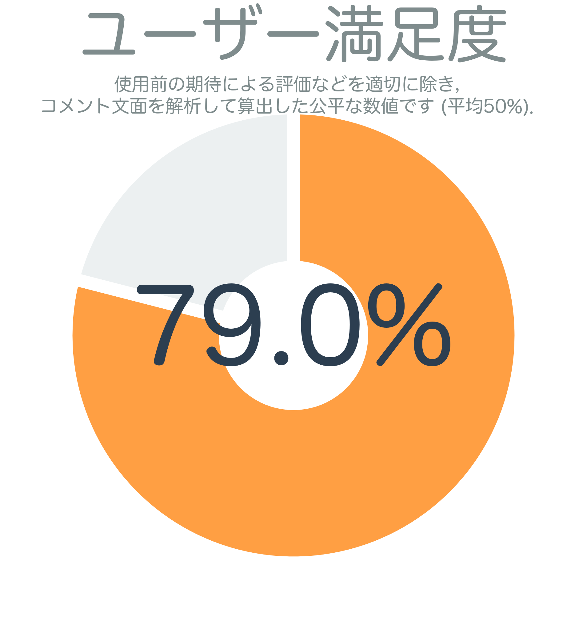 ユーザー満足度