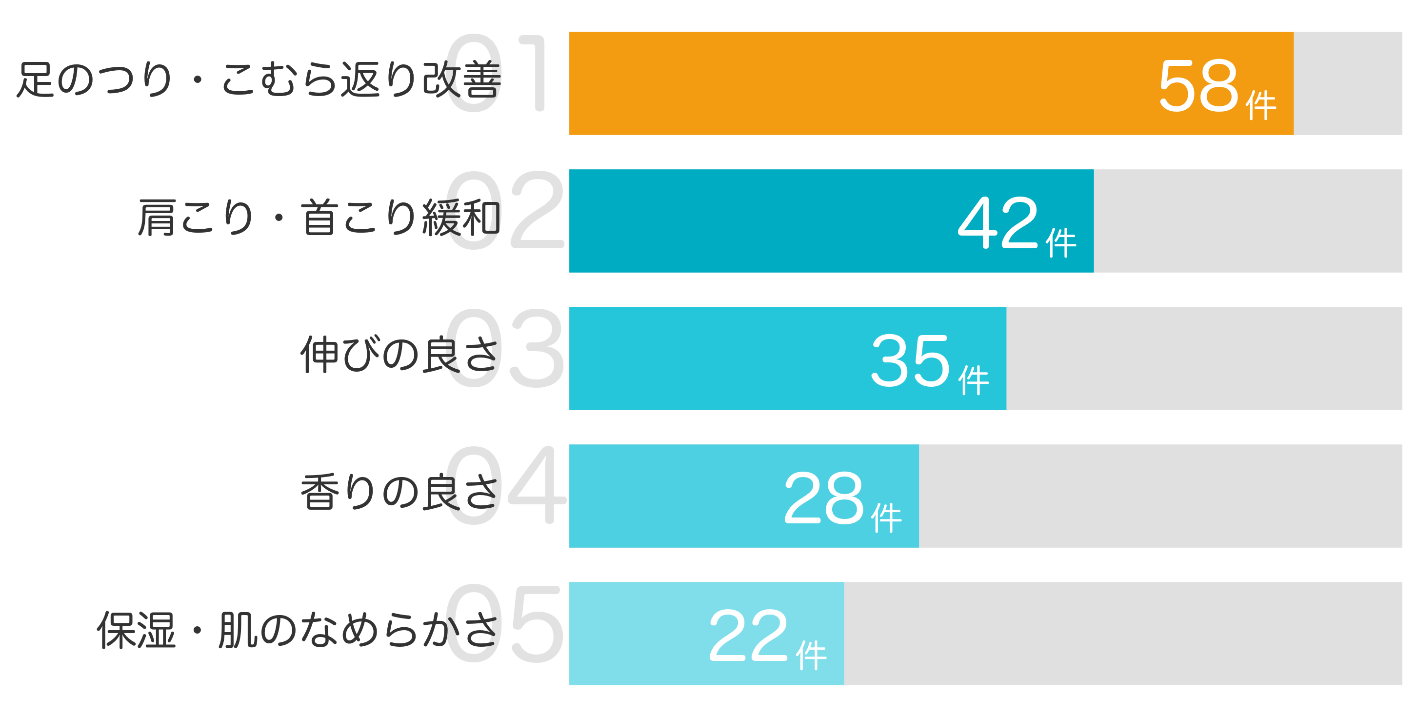 みんなが買ってよかったと答えたポイント TOP5