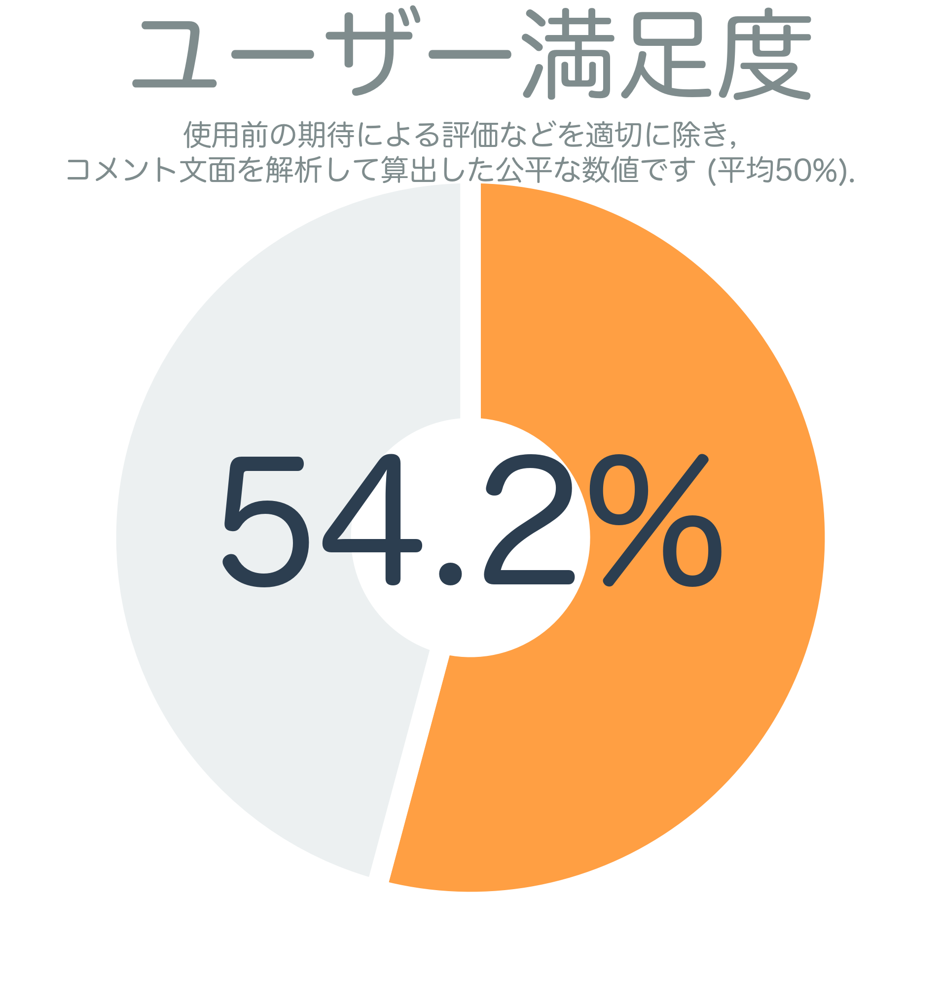 ユーザー満足度