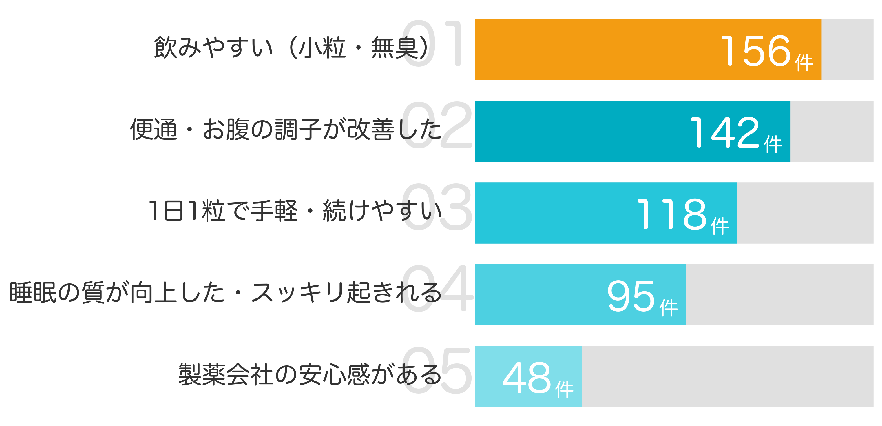 みんなが「買ってよかった」と答えたポイント TOP5
