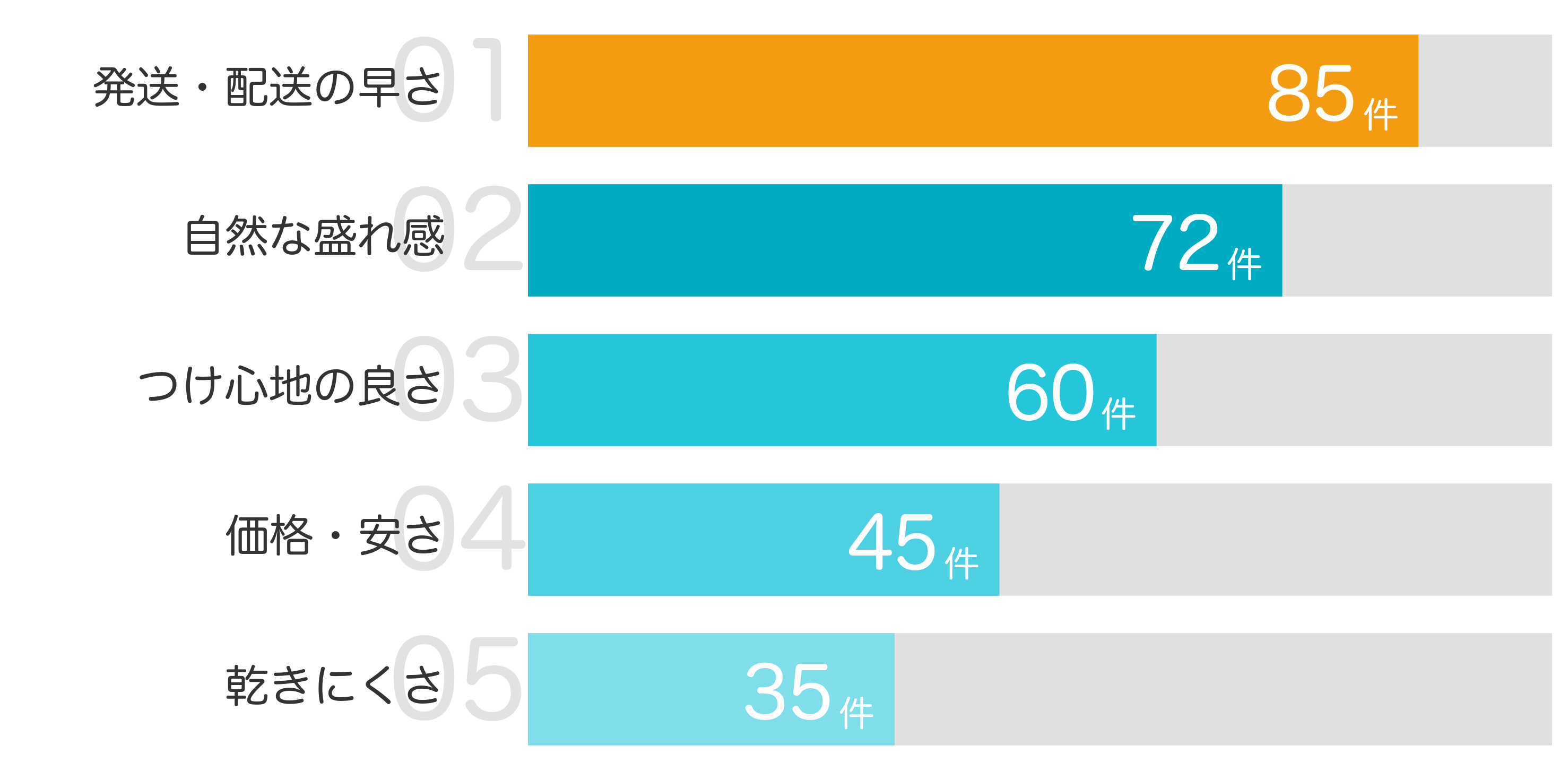 みんなが「買ってよかった」と答えたポイント TOP5