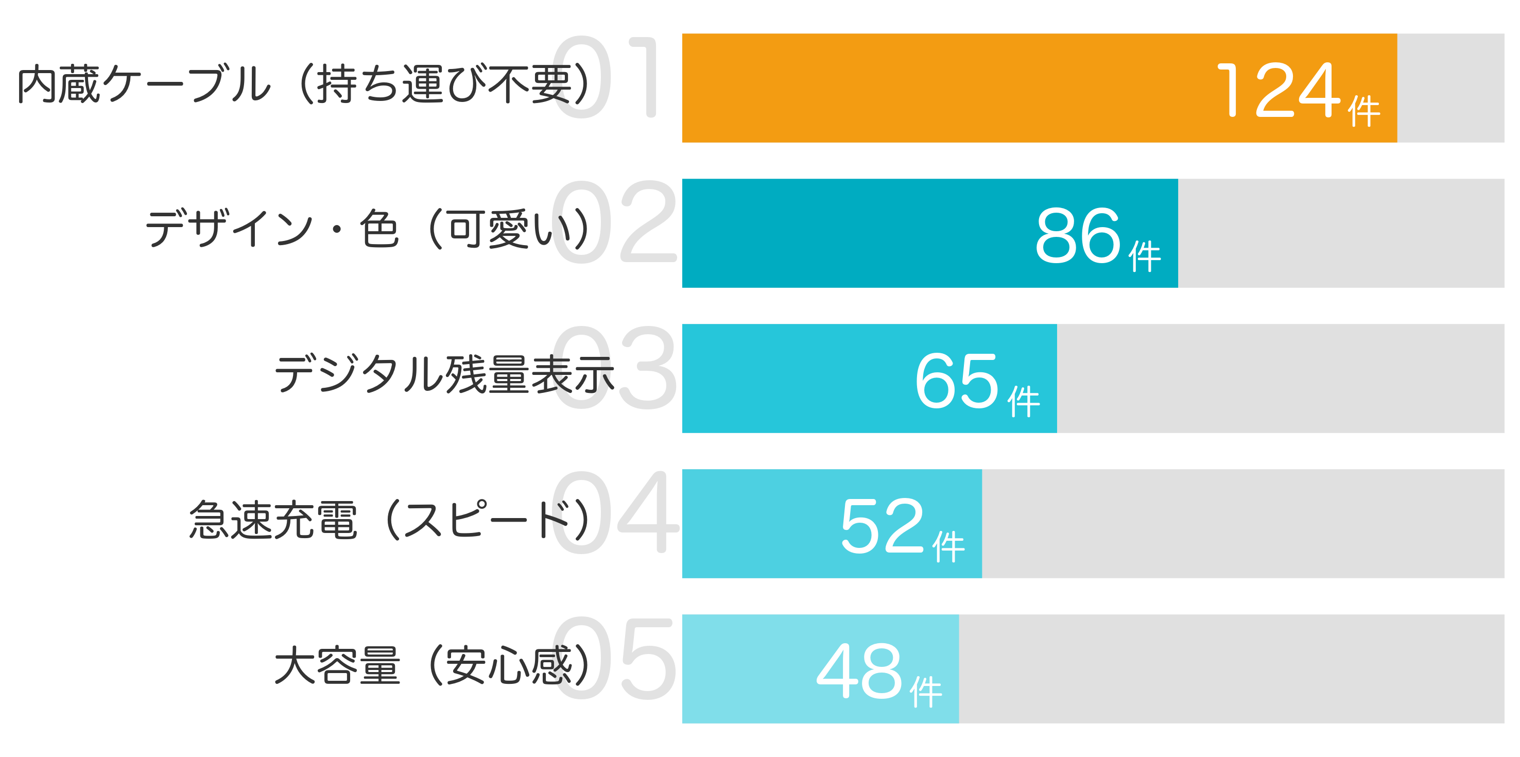 みんなが買ってよかったと答えたポイント TOP5