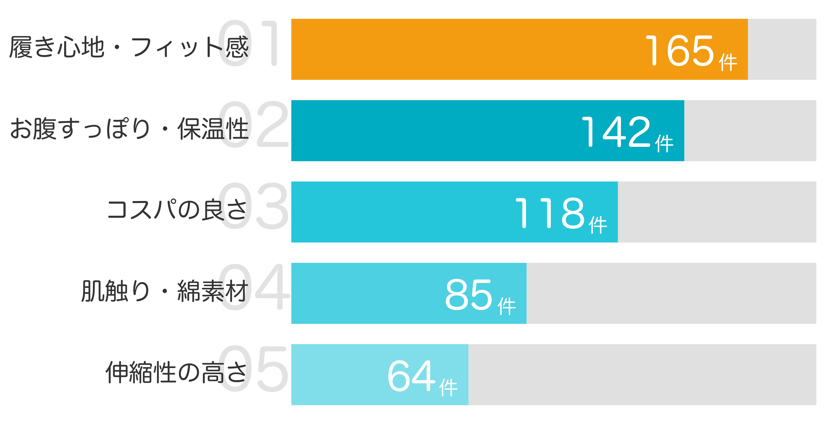 みんなが「買ってよかった」と答えたポイント TOP5