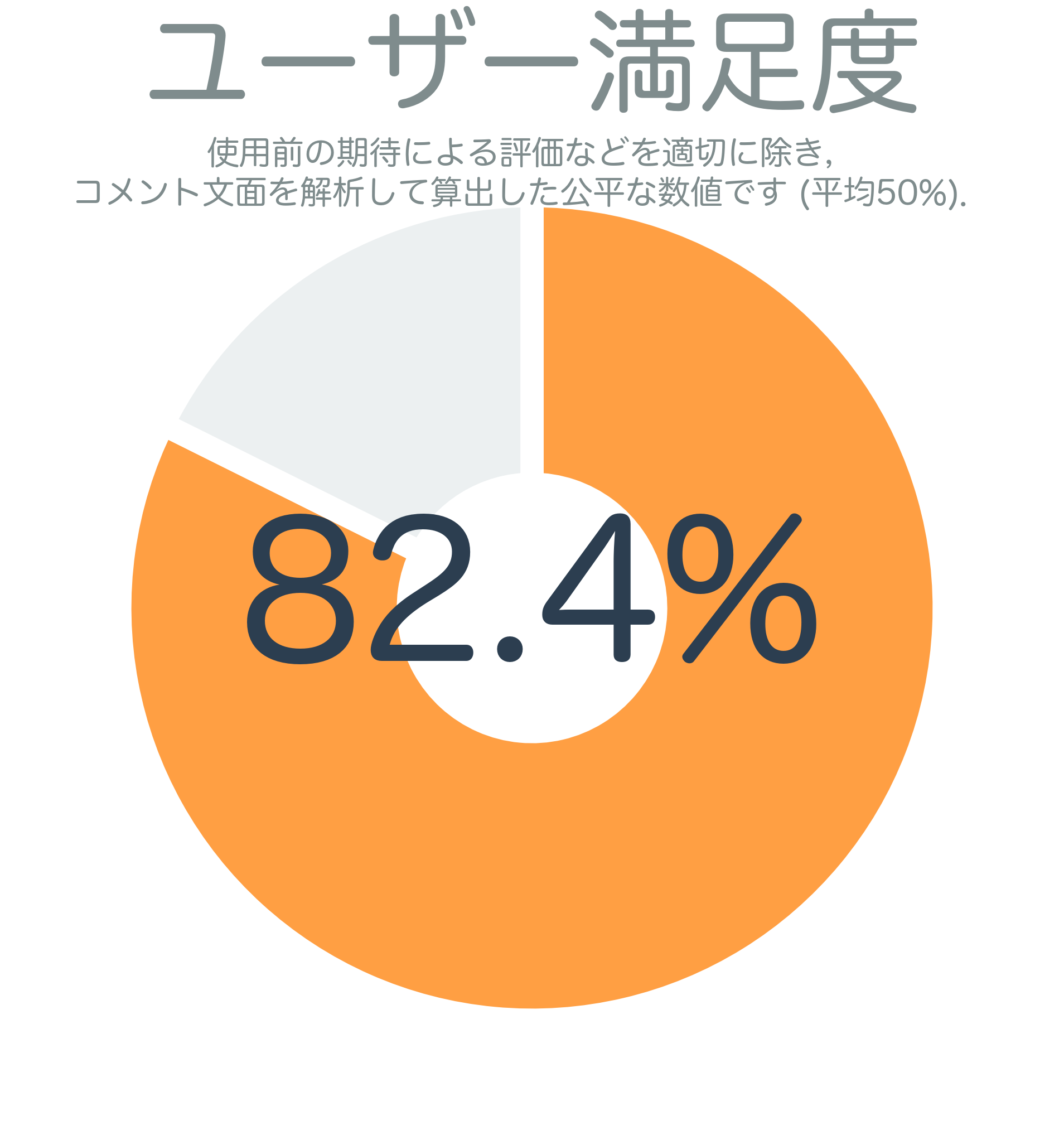 ユーザー満足度