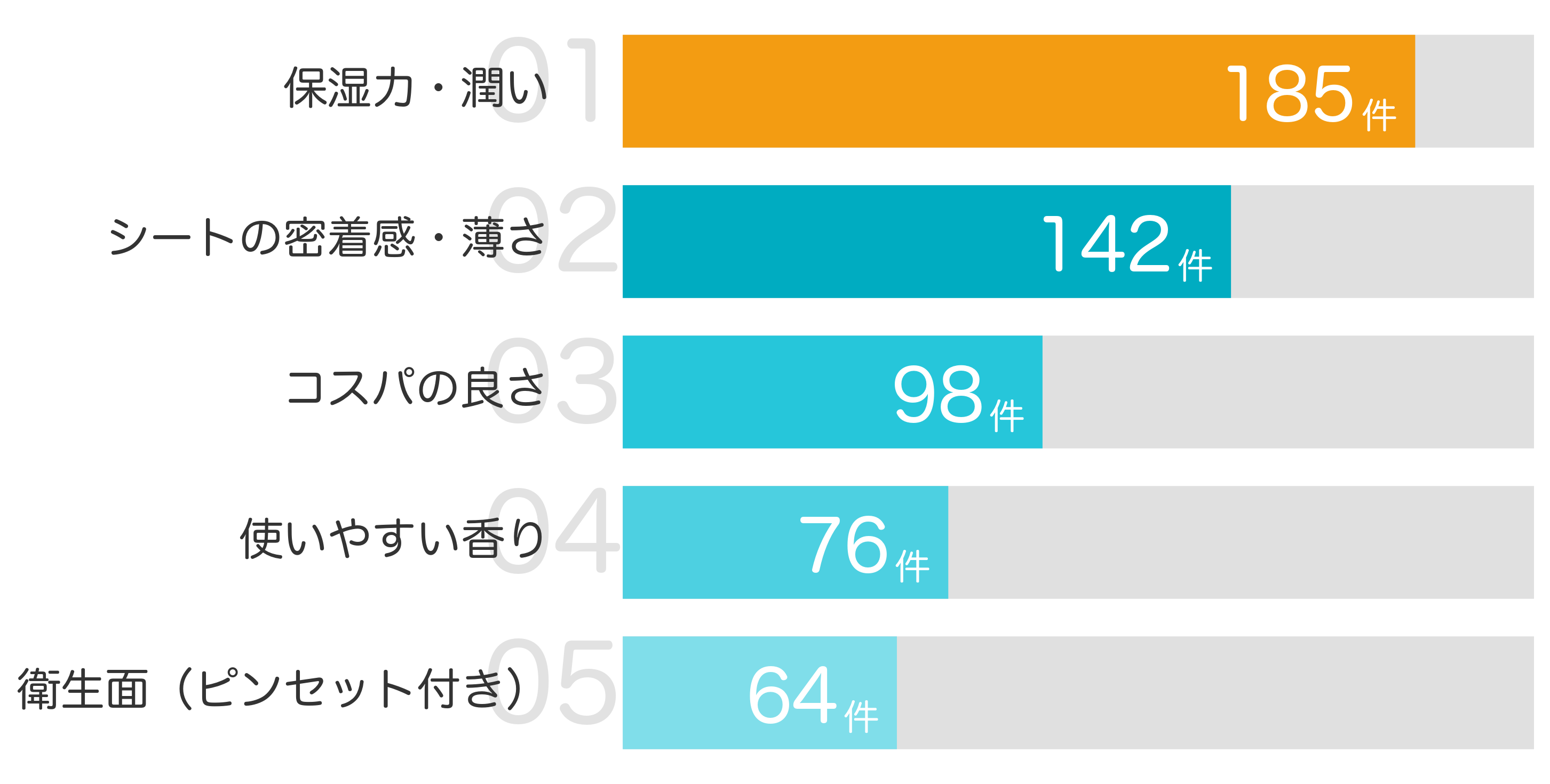 みんなが「買ってよかった」と答えたポイント TOP5