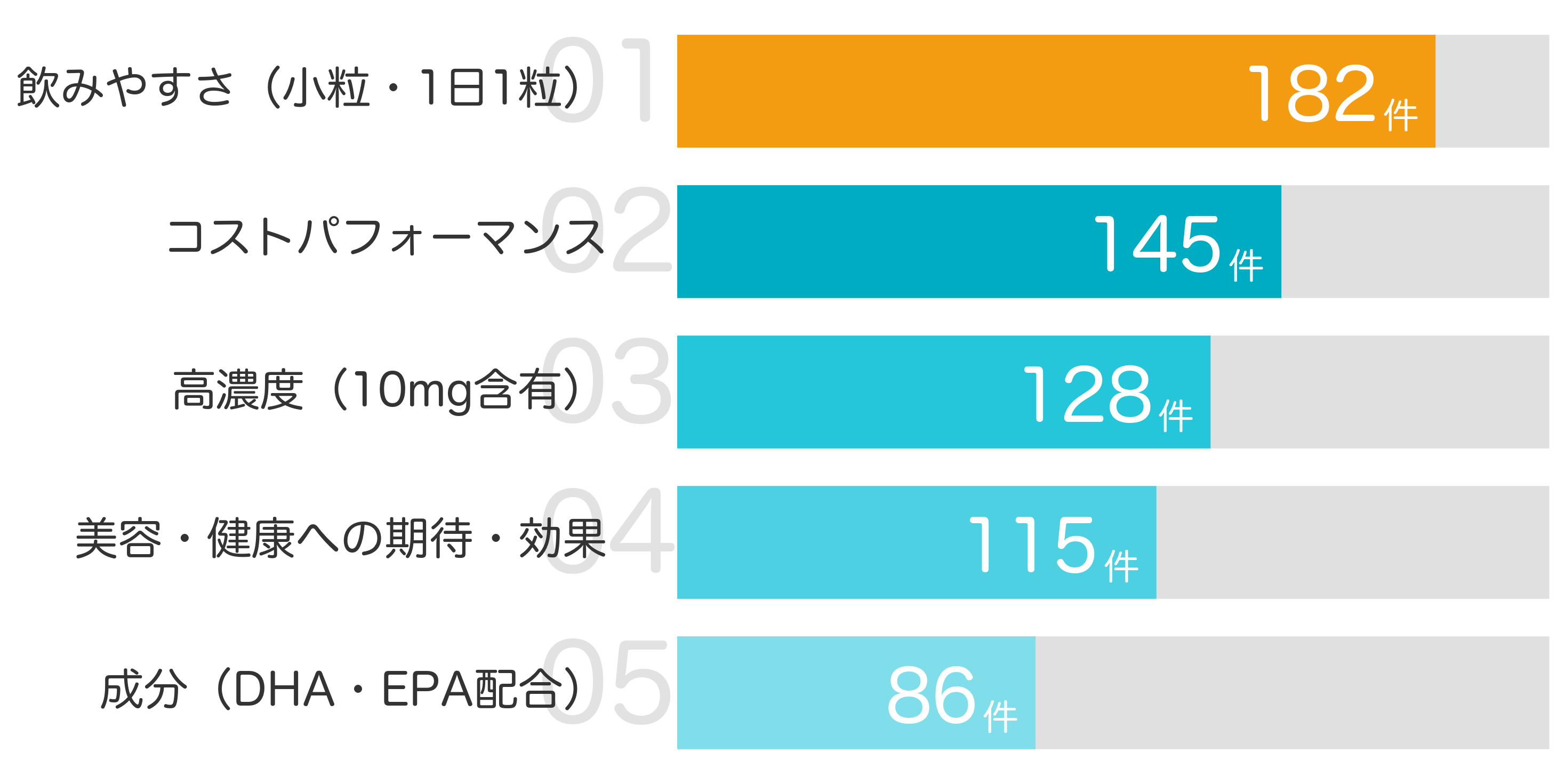 みんなが「買ってよかった」と答えたポイント TOP5