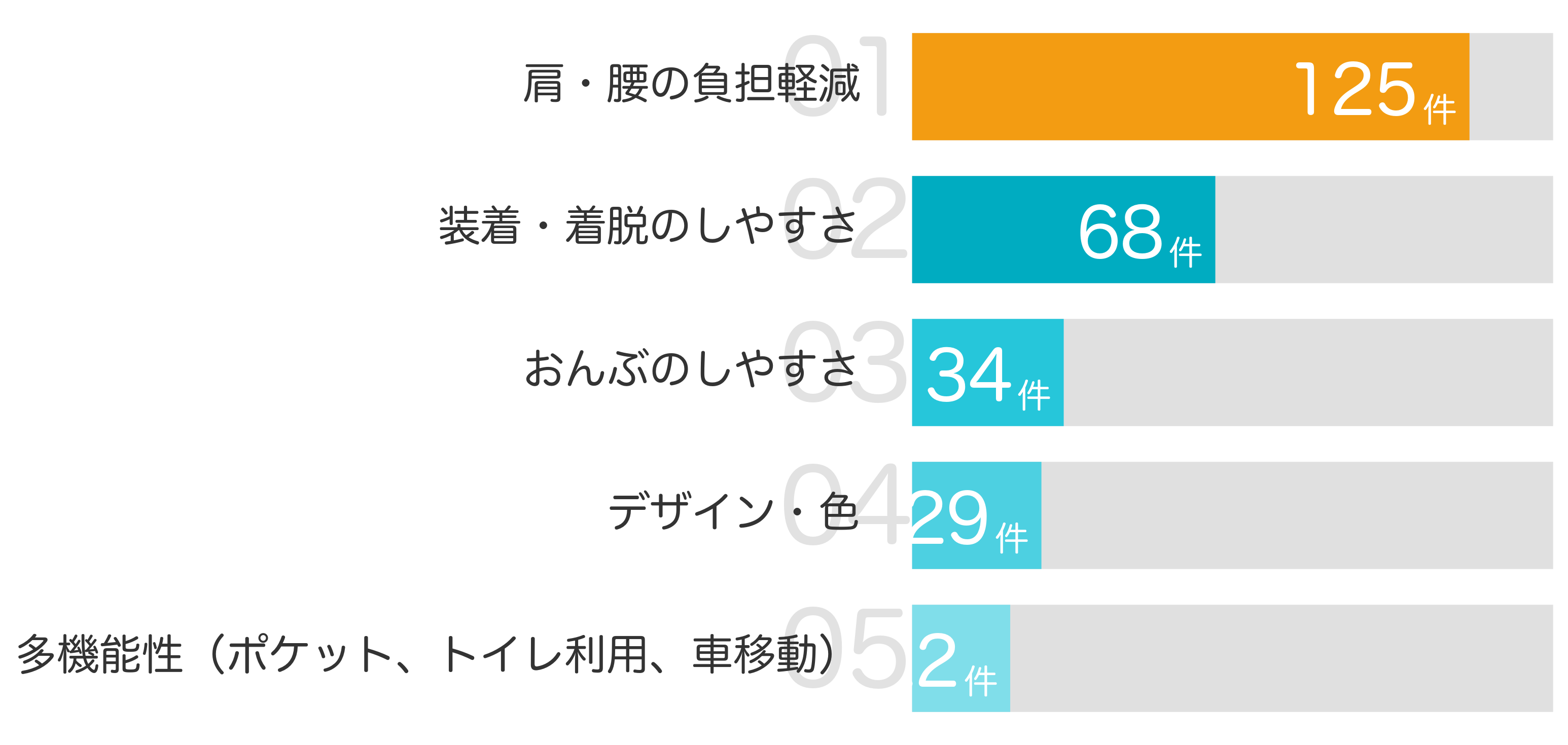 みんなが「買ってよかった」と答えたポイント TOP5