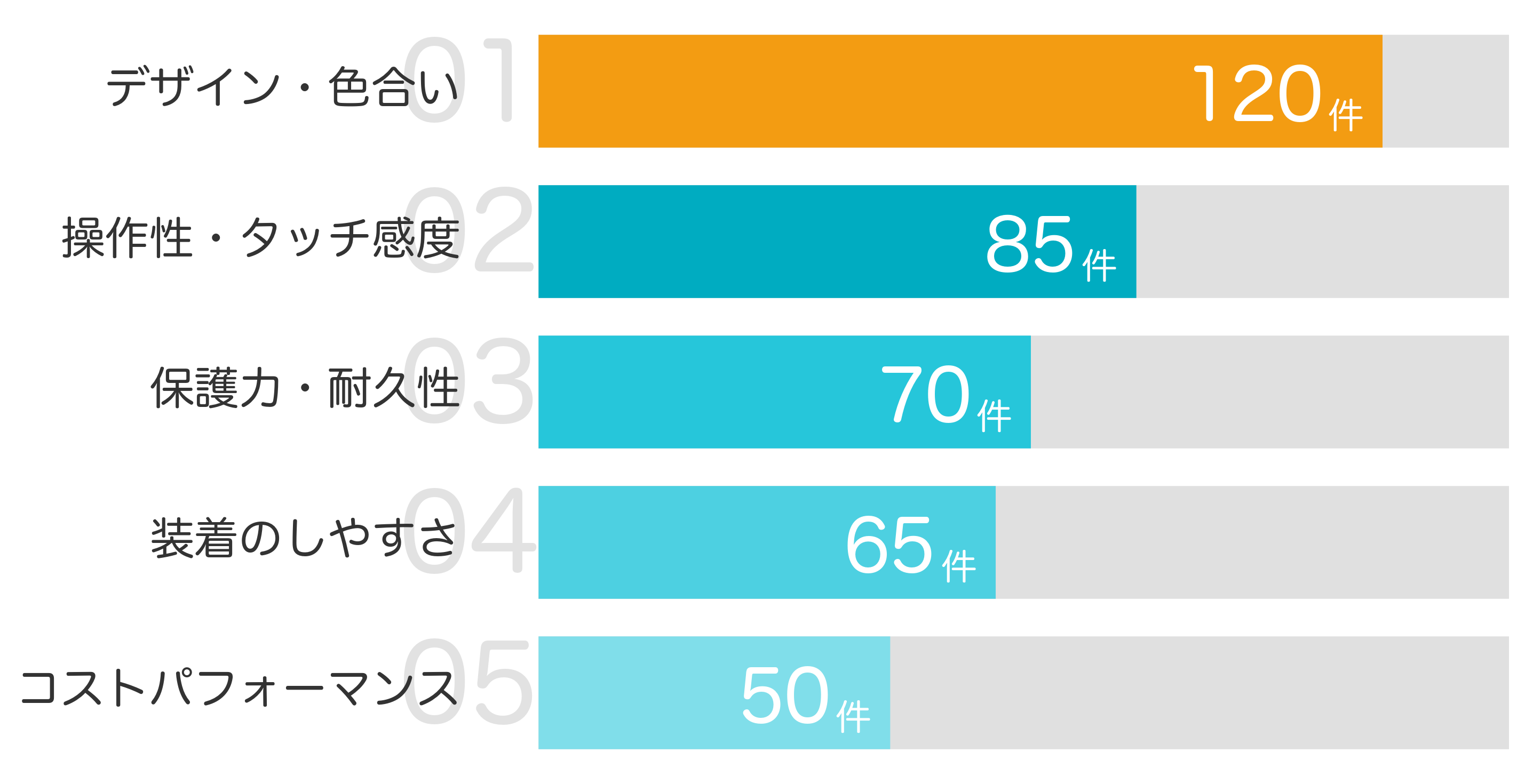 みんなが「買ってよかった」と答えたポイント TOP5