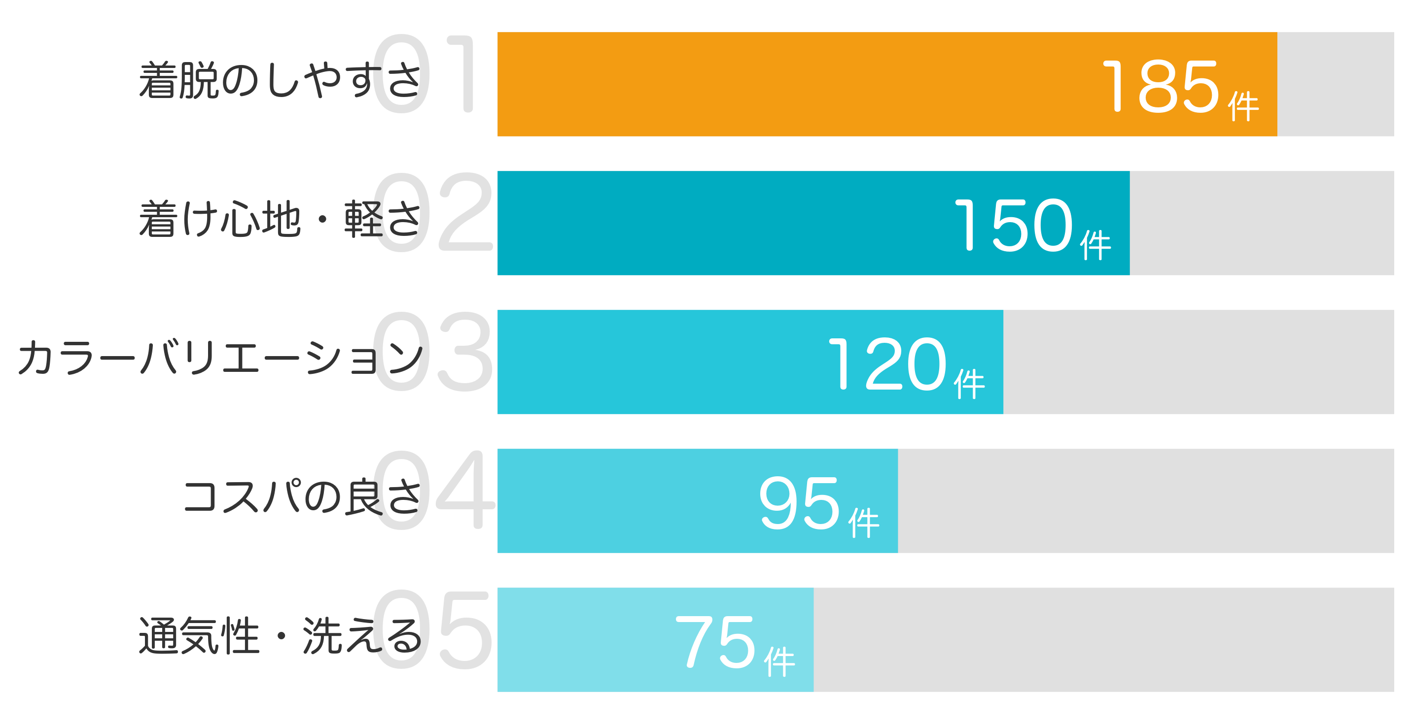 みんなが「買ってよかった」と答えたポイント TOP5