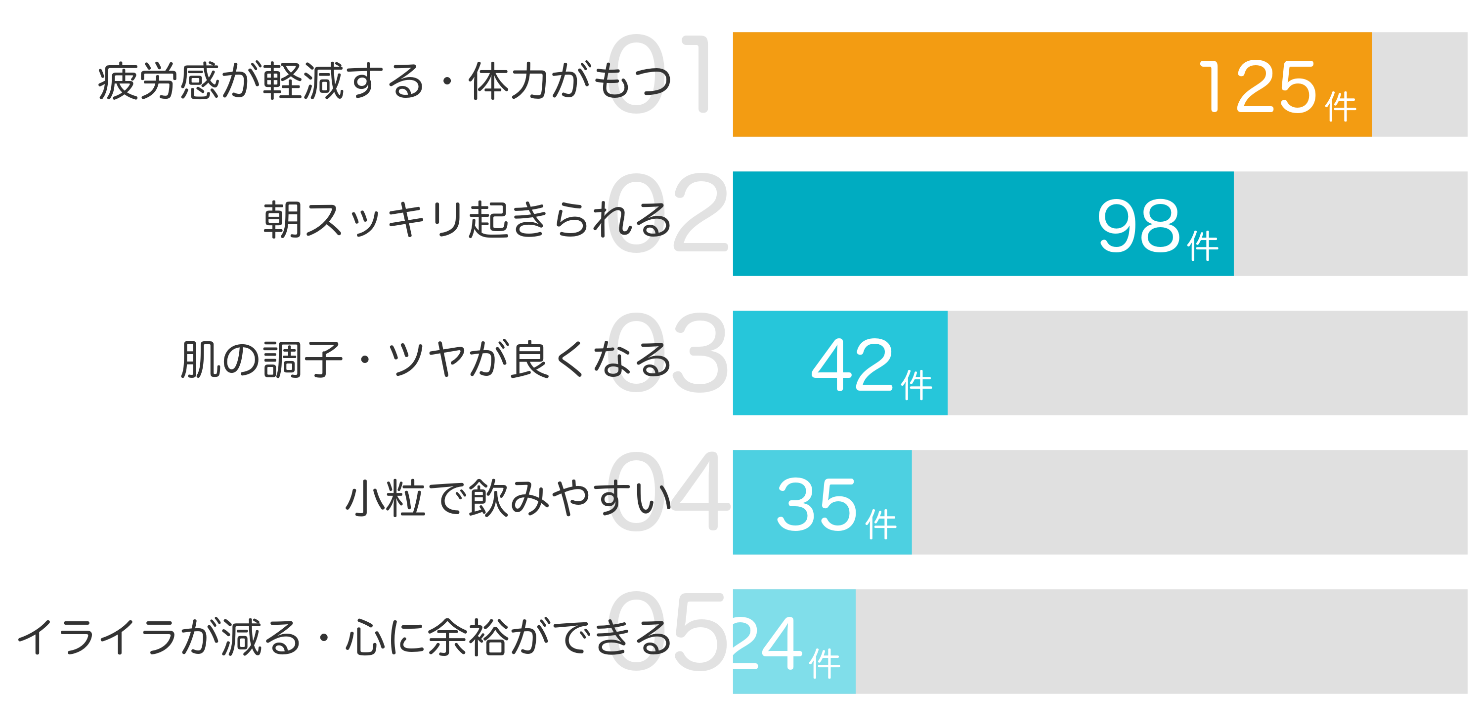 みんなが「買ってよかった」と答えたポイント TOP5
