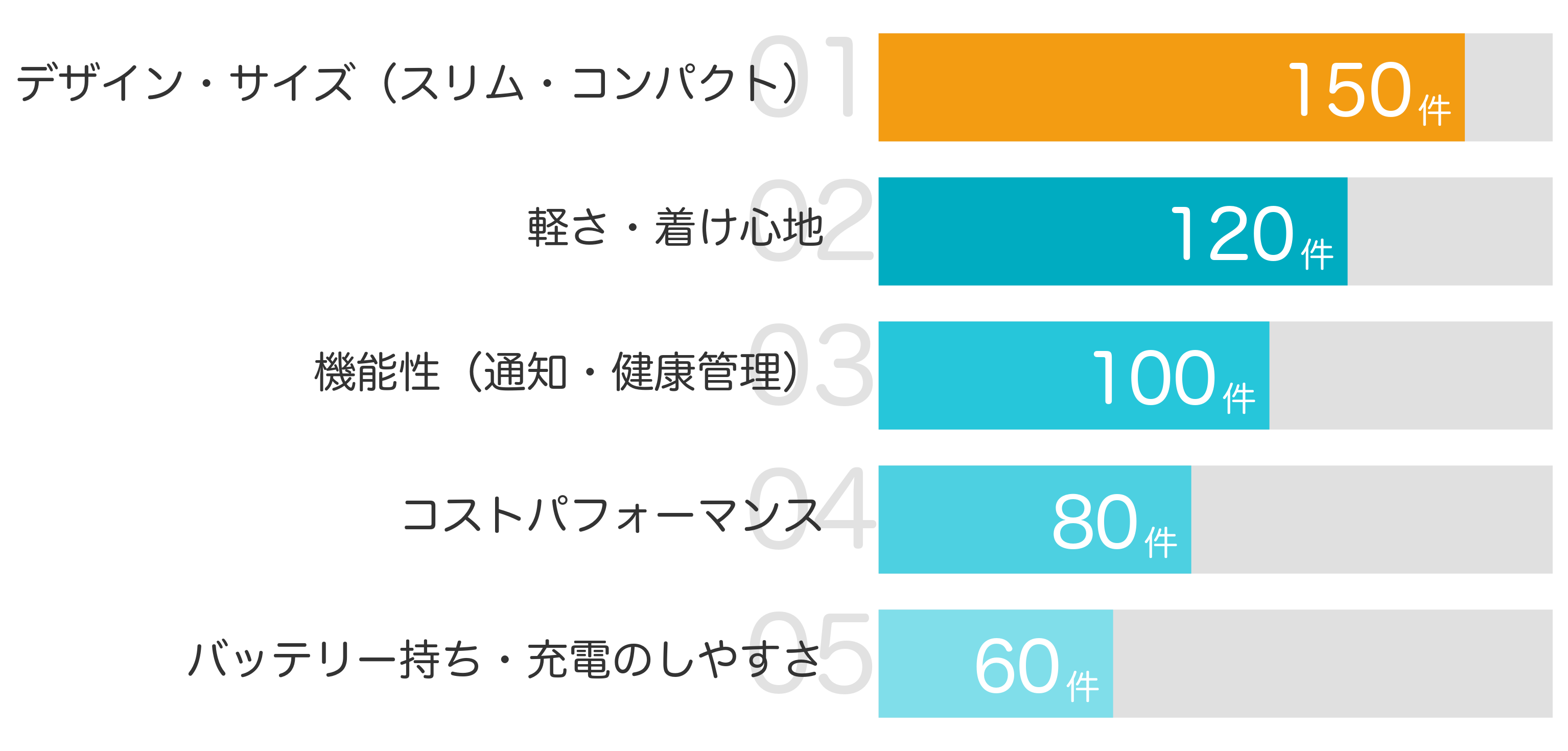 みんなが「買ってよかった」と答えたポイント TOP5