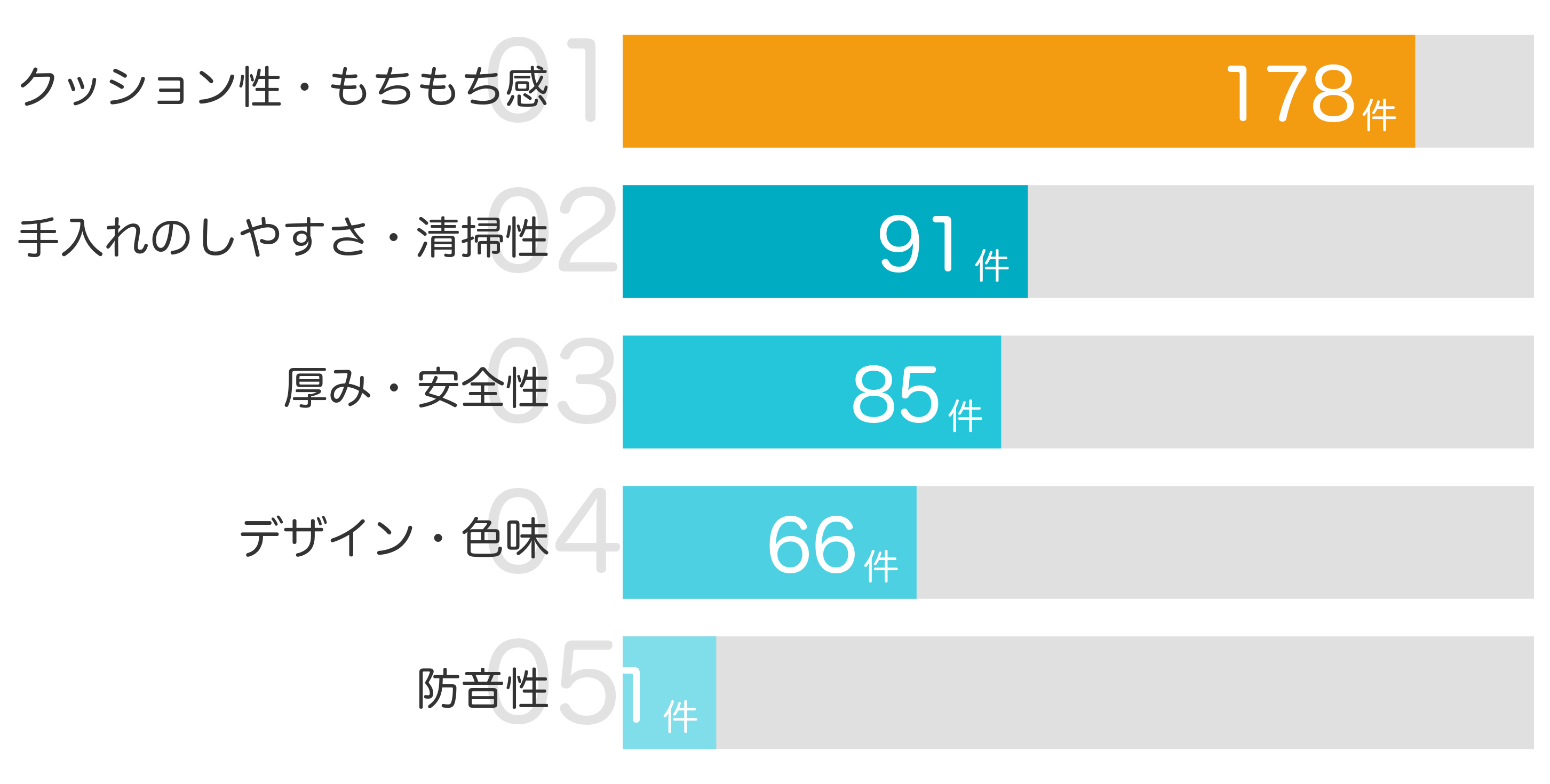 みんなが「買ってよかった」と答えたポイント TOP5
