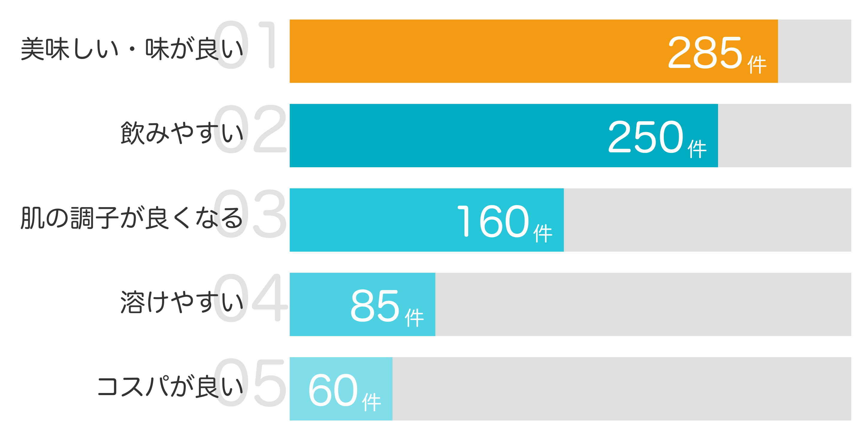 みんなが買ってよかったと答えたポイント TOP5