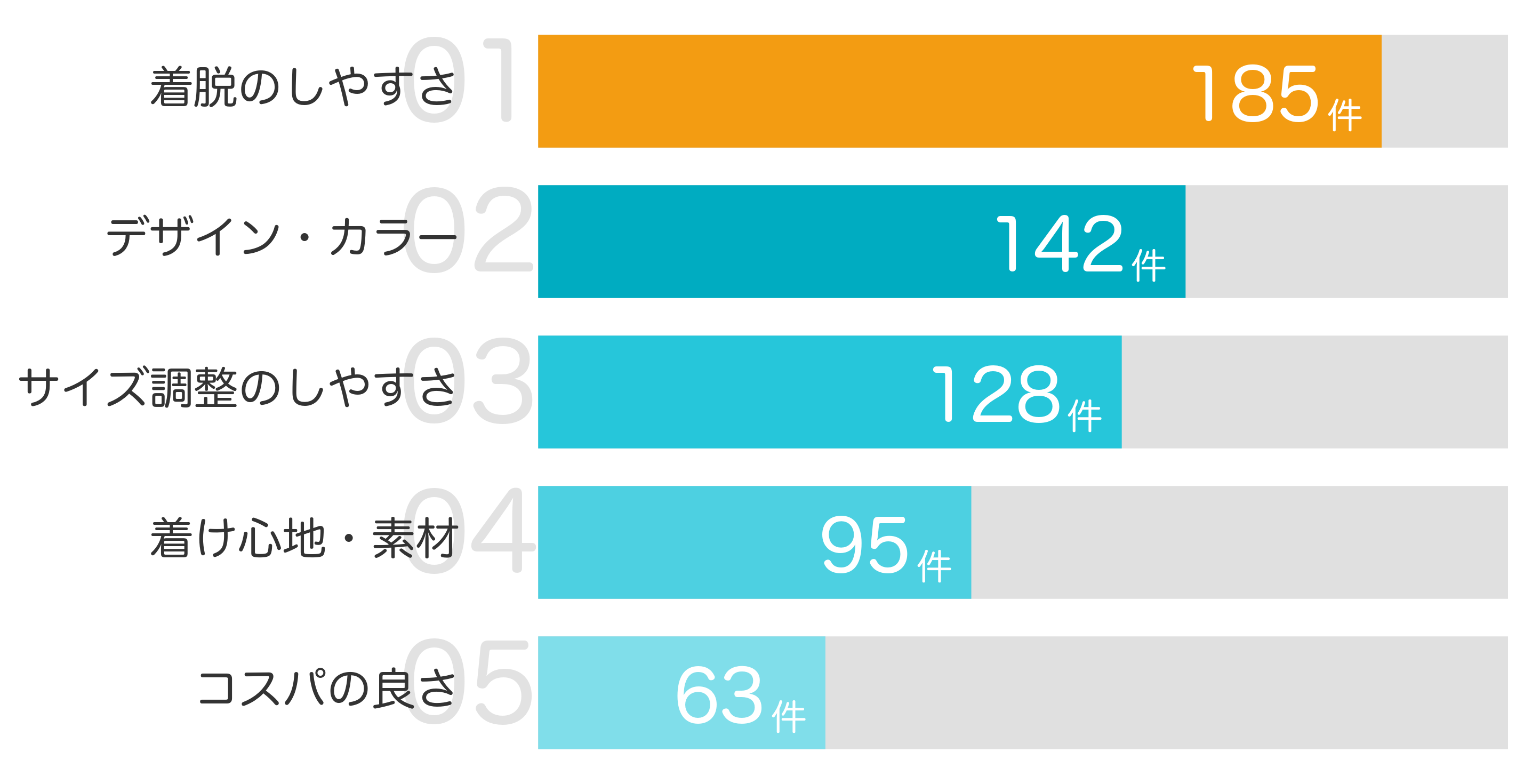 みんなが「買ってよかった」と答えたポイント TOP5
