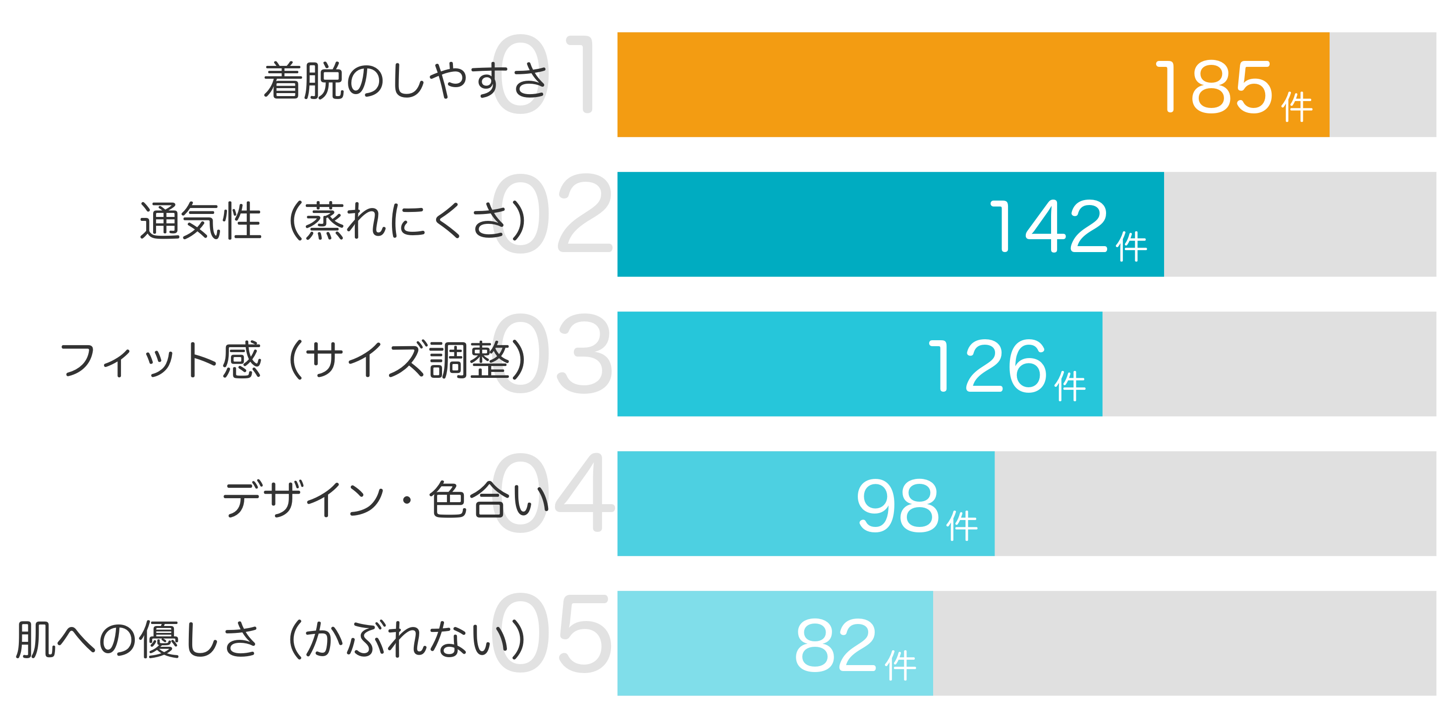 みんなが「買ってよかった」と答えたポイント TOP5