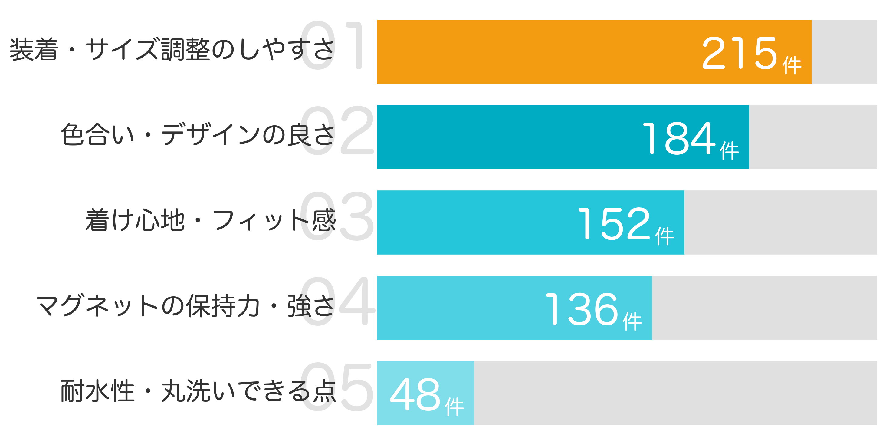 みんなが「買ってよかった」と答えたポイント TOP5