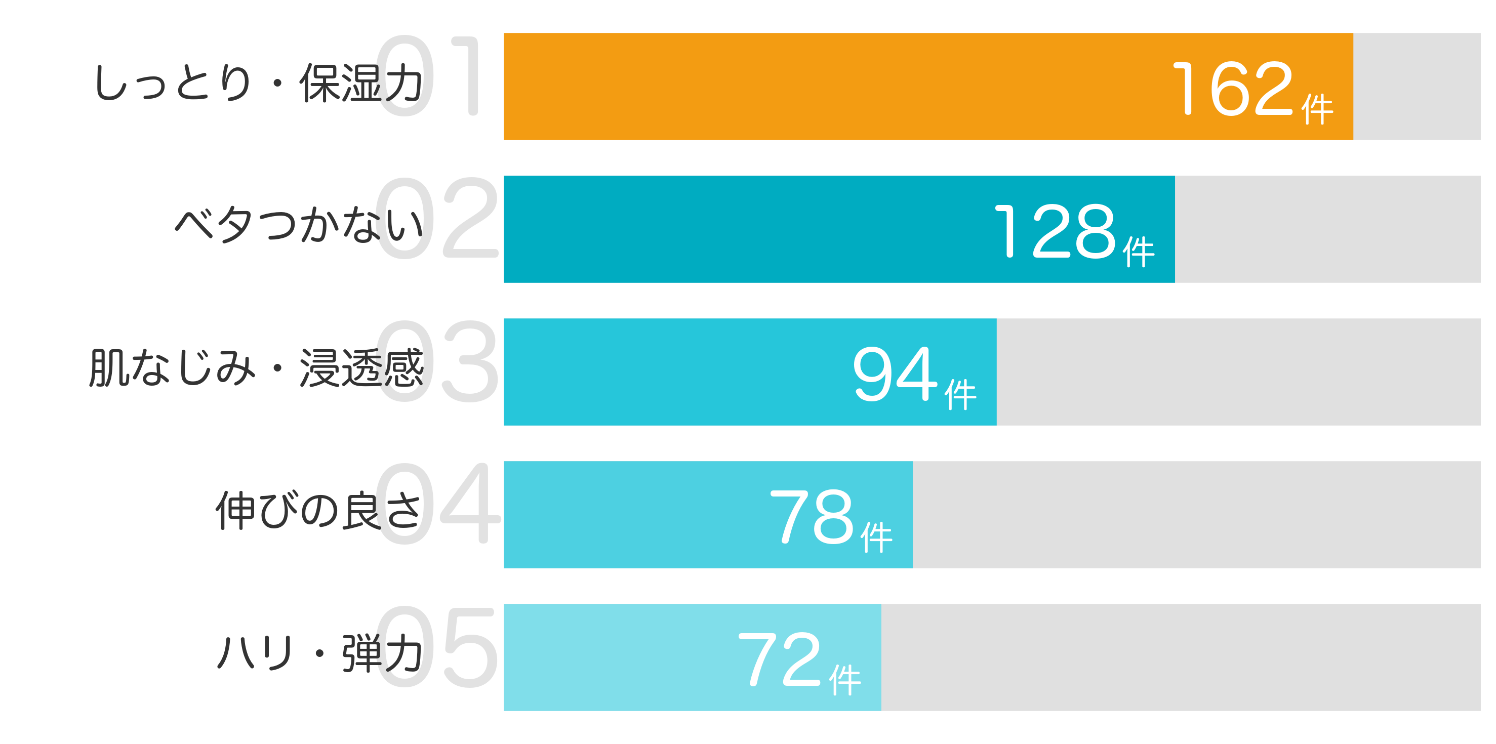 みんなが「買ってよかった」と答えたポイント TOP5