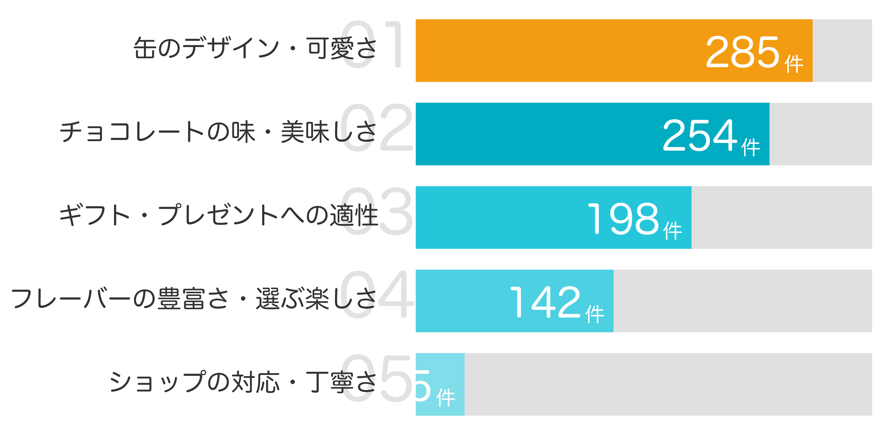 みんなが「買ってよかった」と答えたポイント TOP5