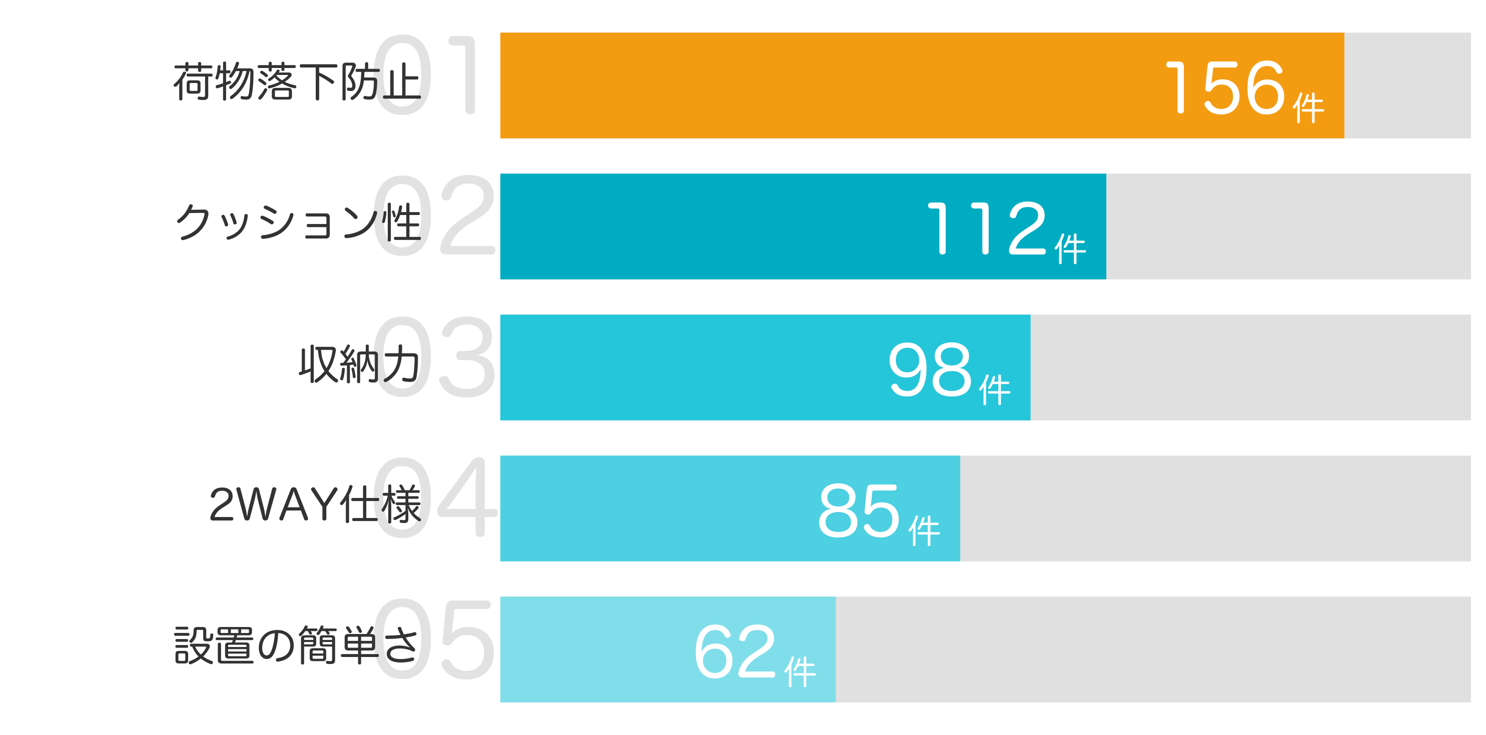 みんなが「買ってよかった」と答えたポイント TOP5