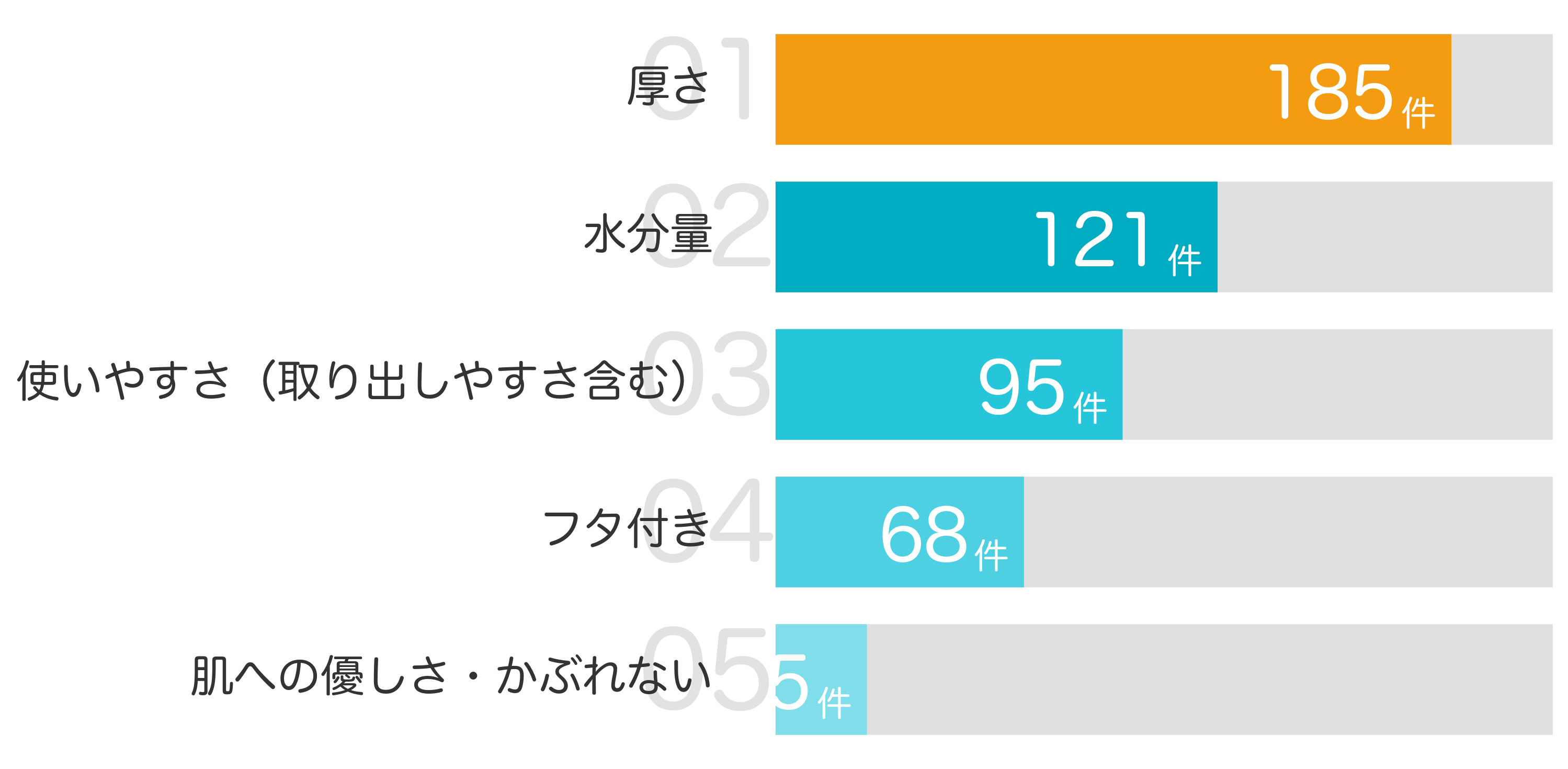 みんなが「買ってよかった」と答えたポイント TOP5