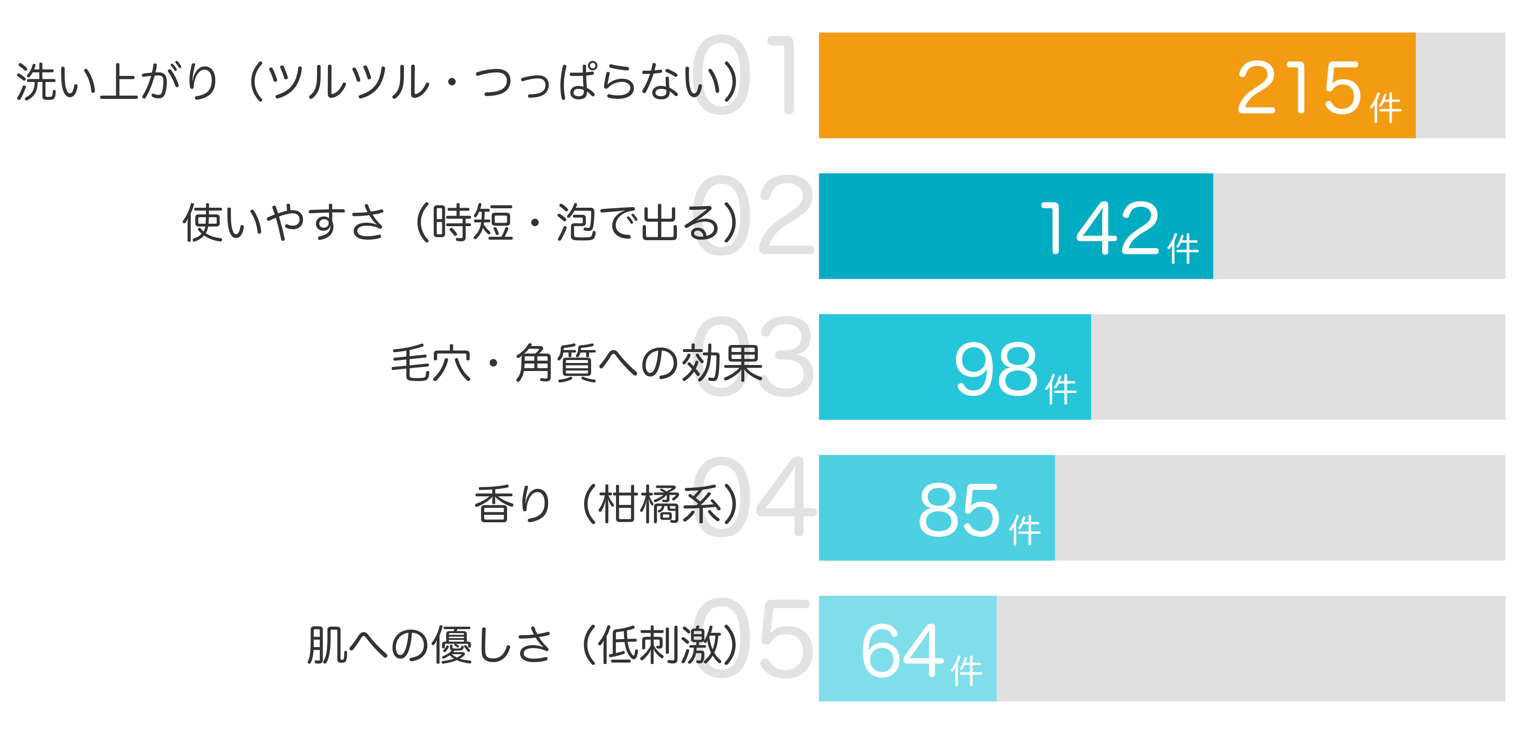 みんなが「買ってよかった」と答えたポイント TOP5