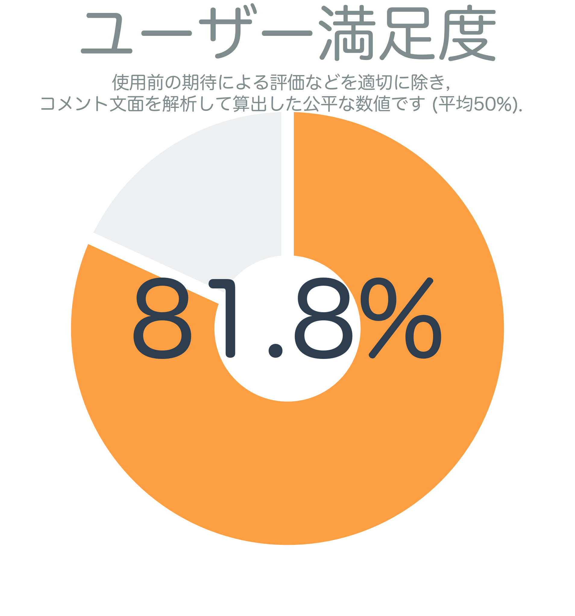 ユーザー満足度