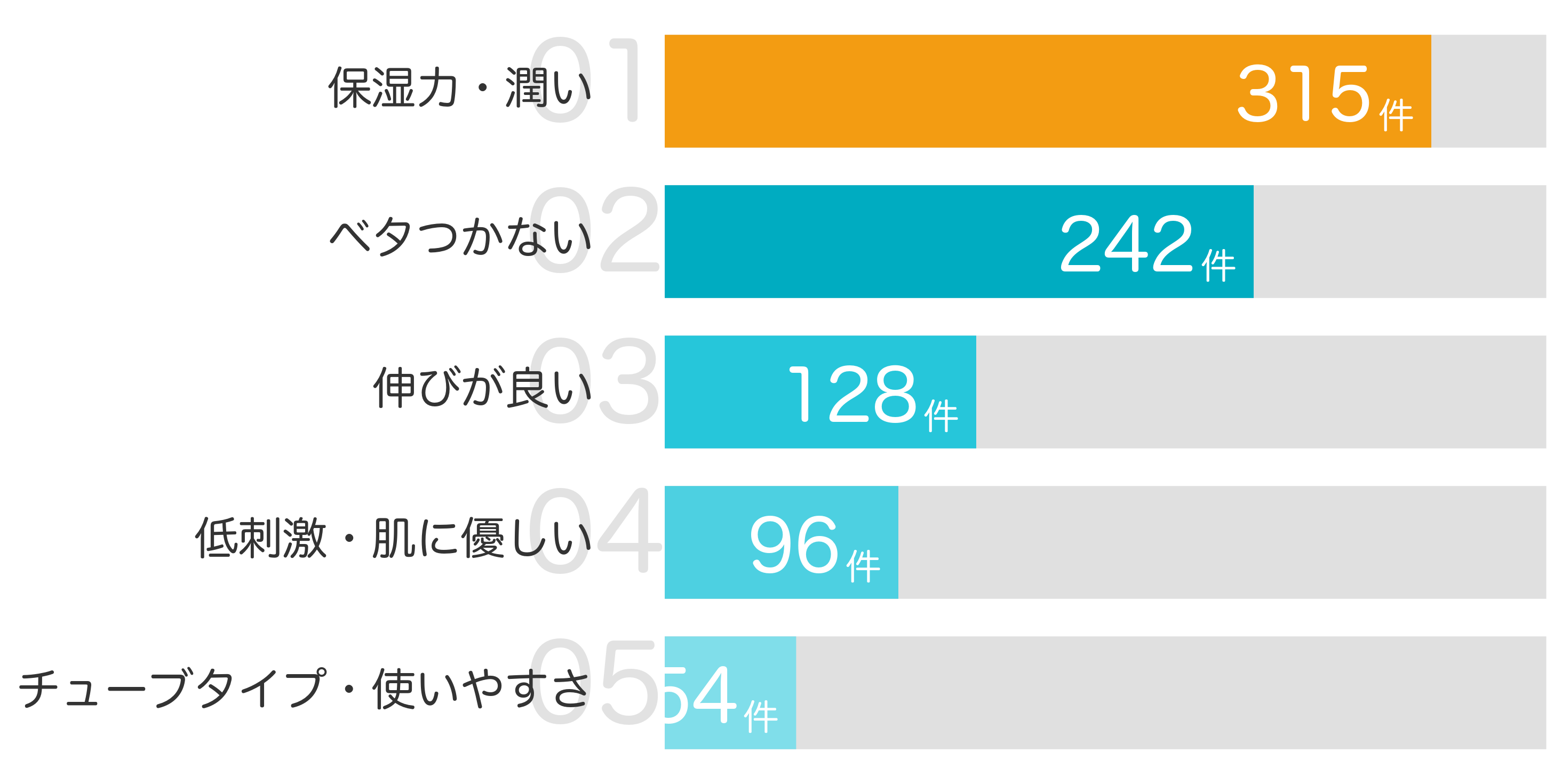 みんなが「買ってよかった」と答えたポイント TOP5