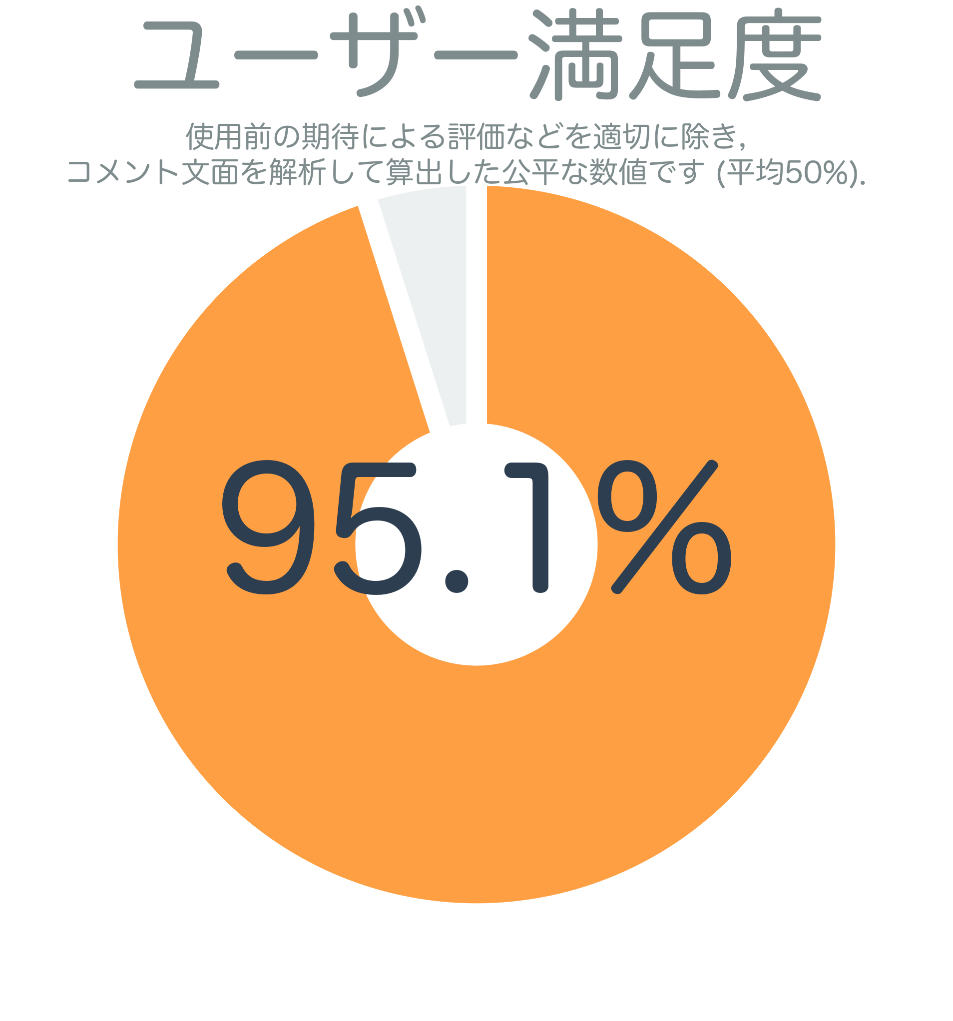 ユーザー満足度