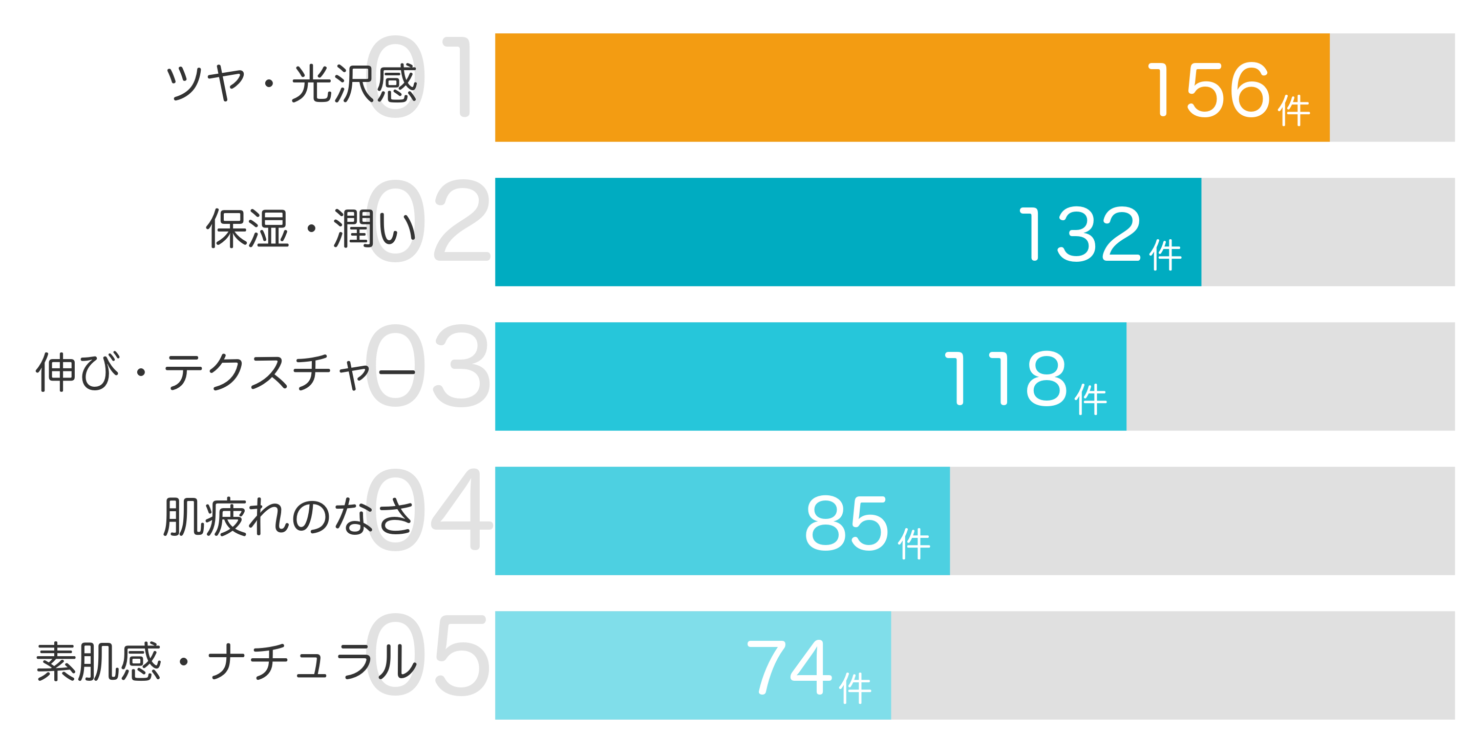 みんなが買ってよかったポイント