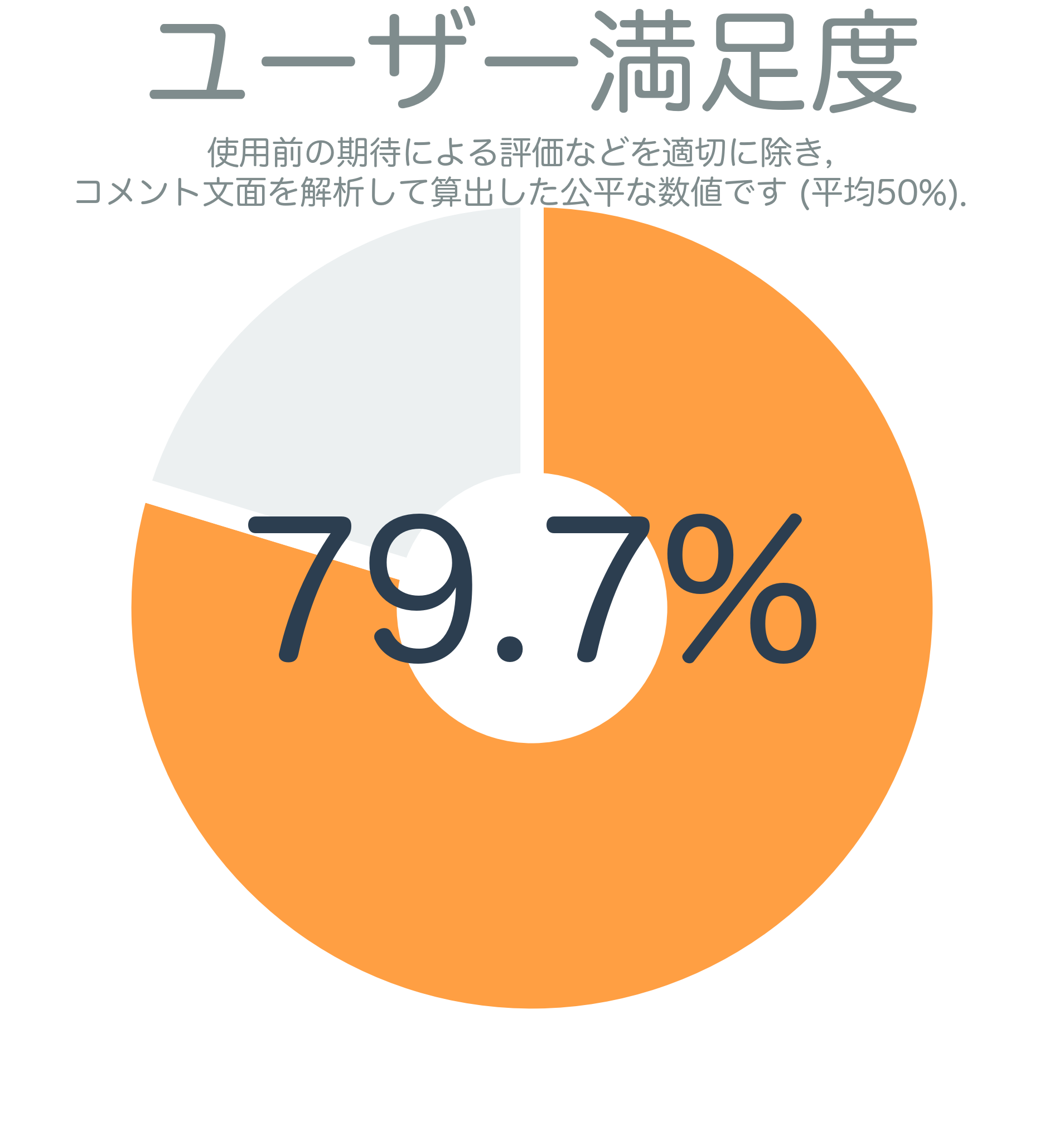 ユーザー満足度