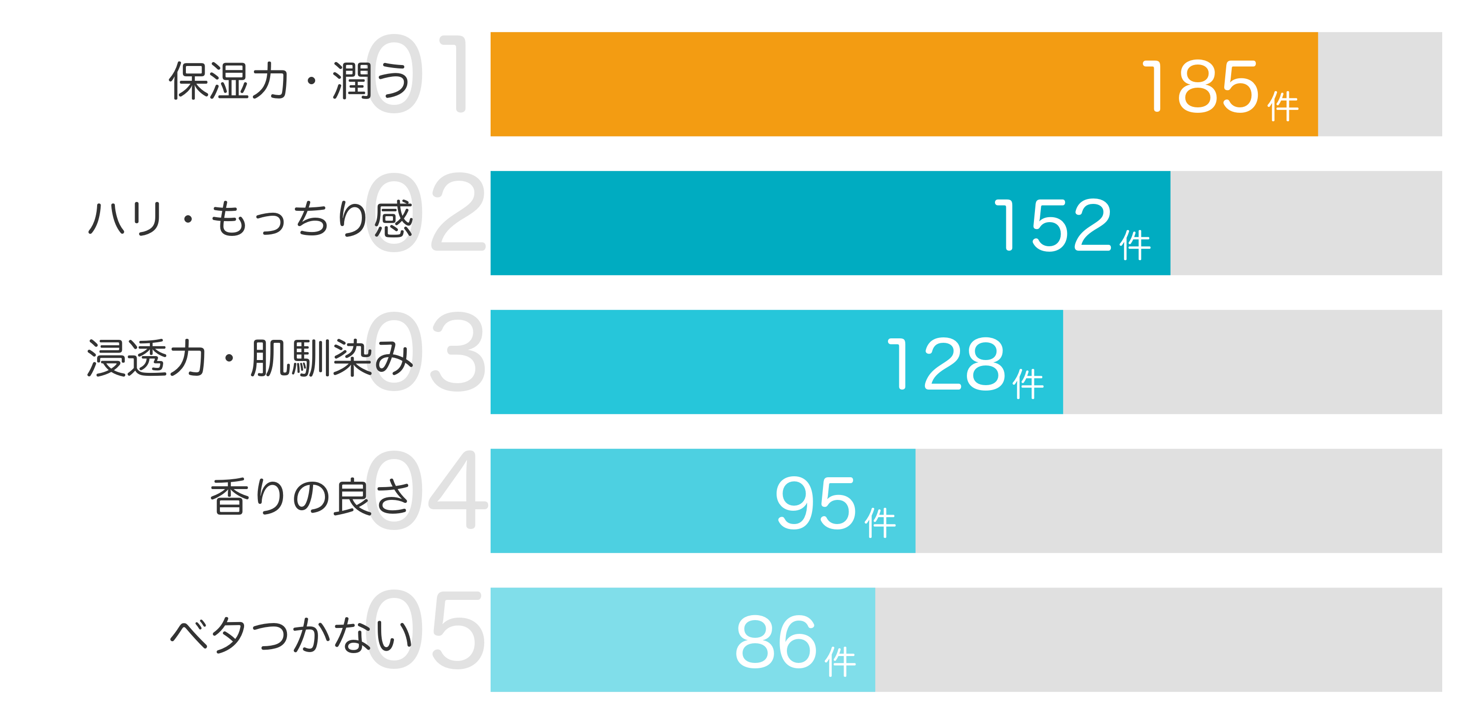 みんなが「買ってよかった」と答えたポイント TOP5