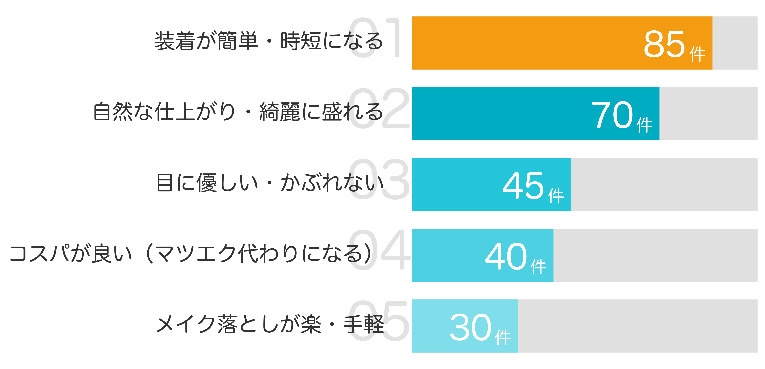 みんなが「買ってよかった」と答えたポイント TOP5