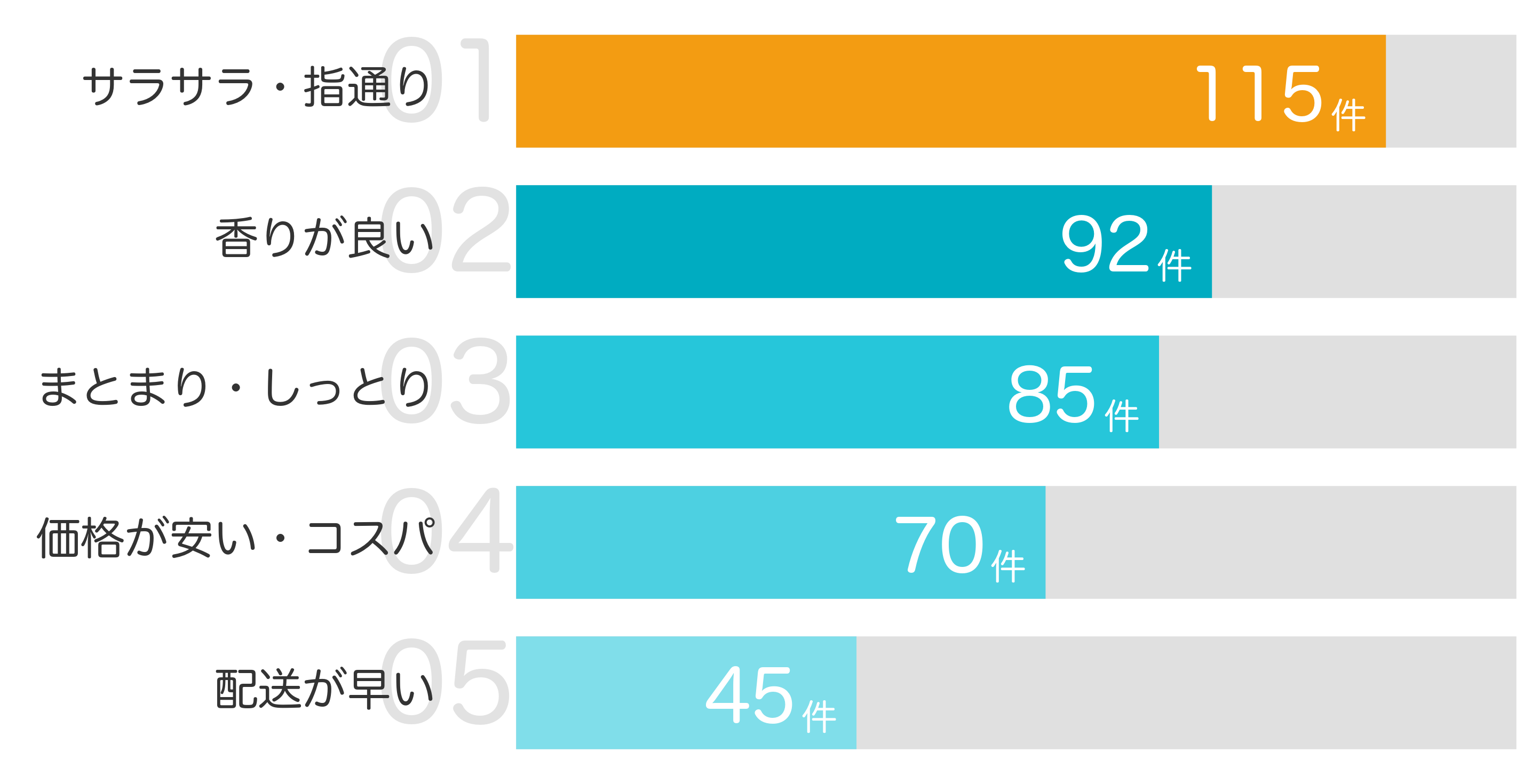 みんなが「買ってよかった」と答えたポイント TOP5