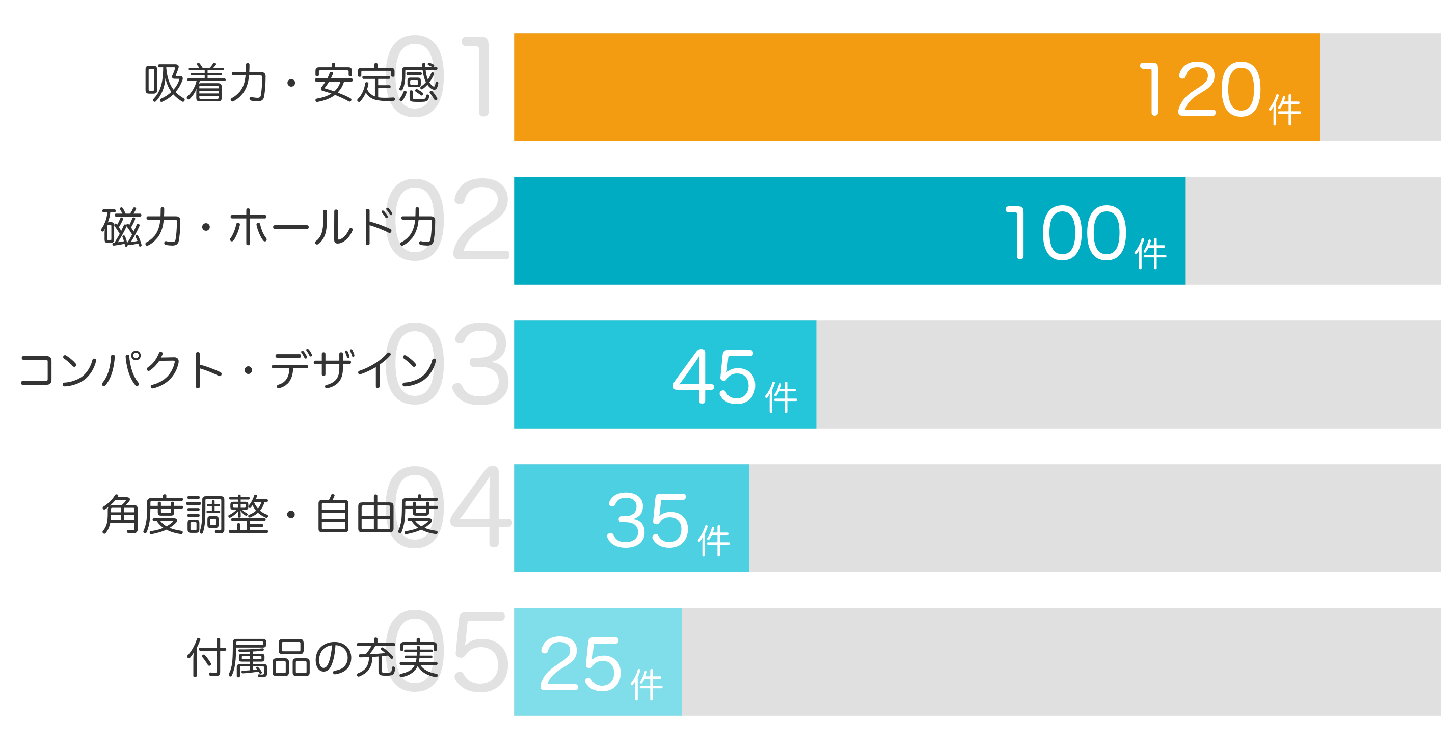 みんなが「買ってよかった」と答えたポイント TOP5