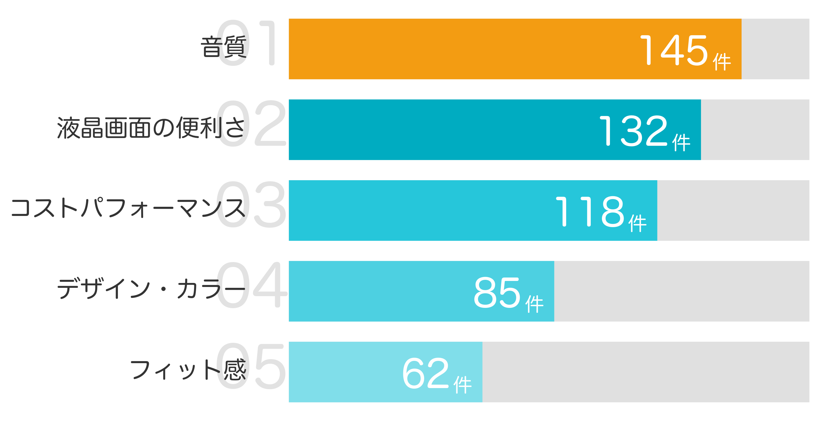 みんなが「買ってよかった」と答えたポイント TOP5