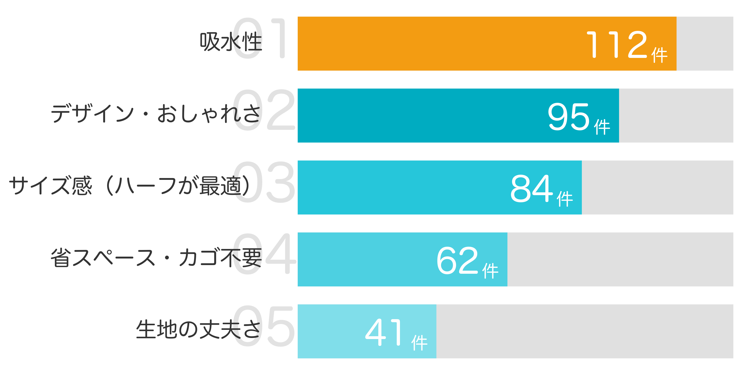 みんなが買ってよかったと答えたポイント TOP5