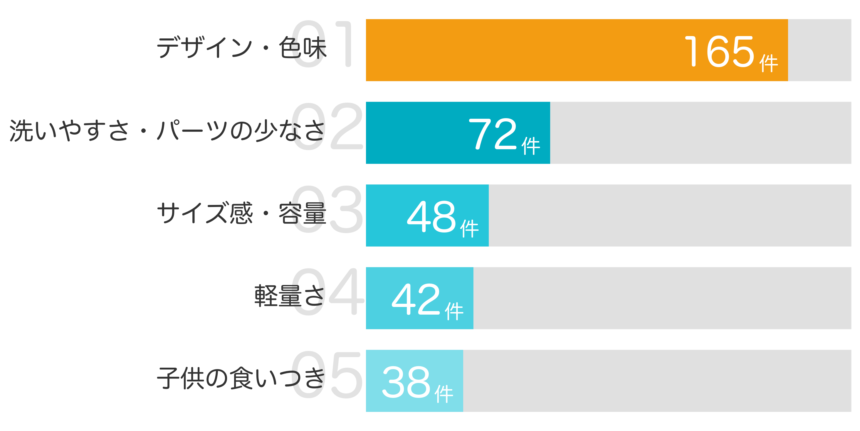 みんなが「買ってよかった」と答えたポイント TOP5